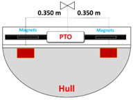 Jmse 10 01924 i004 Jmse 10 01924 i004