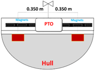 Jmse 10 01924 i006 Jmse 10 01924 i006