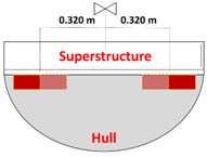 Jmse 10 01924 i009 Jmse 10 01924 i009