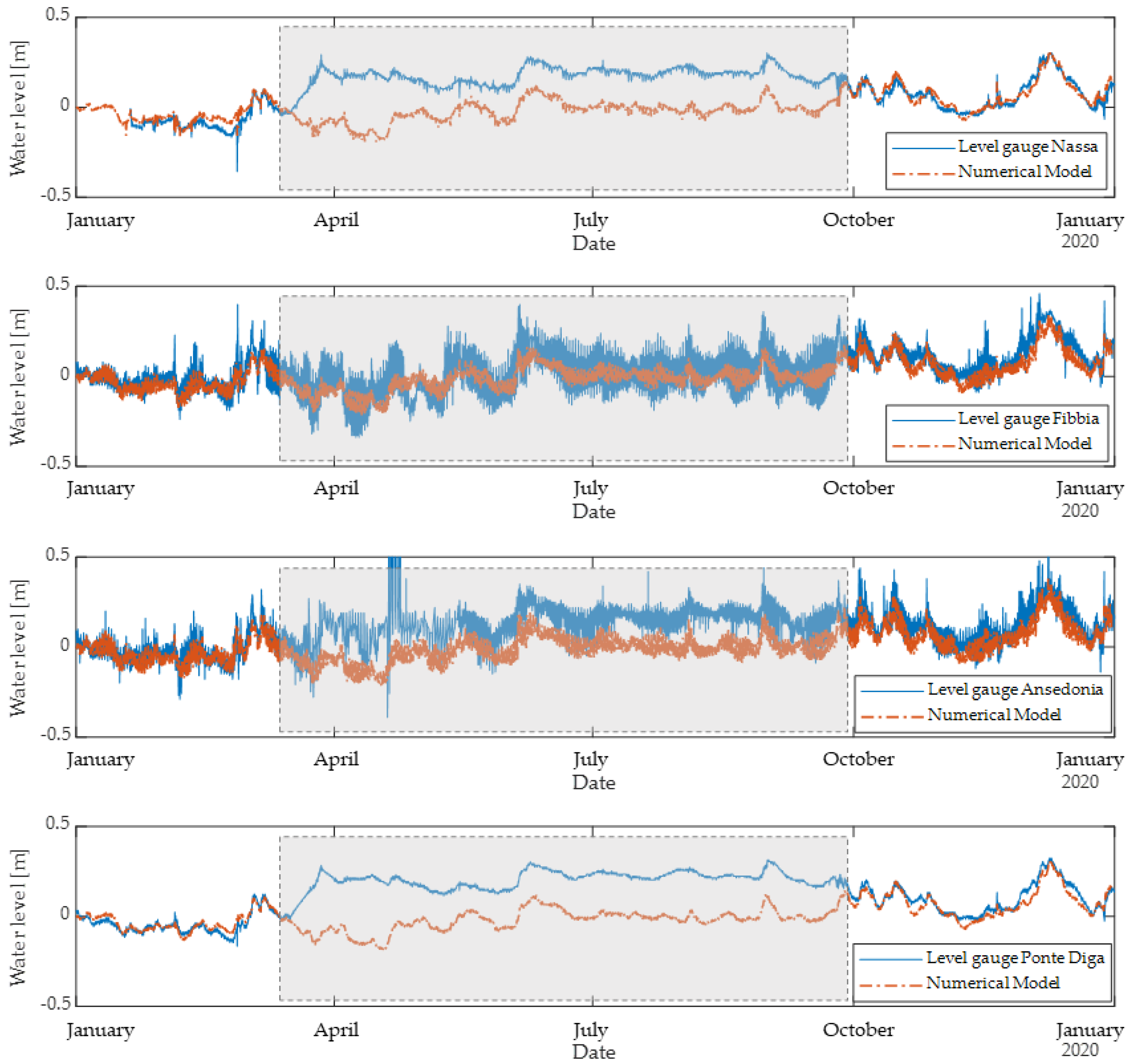 Jmse 10 01929 g004 Jmse 10 01929 g004