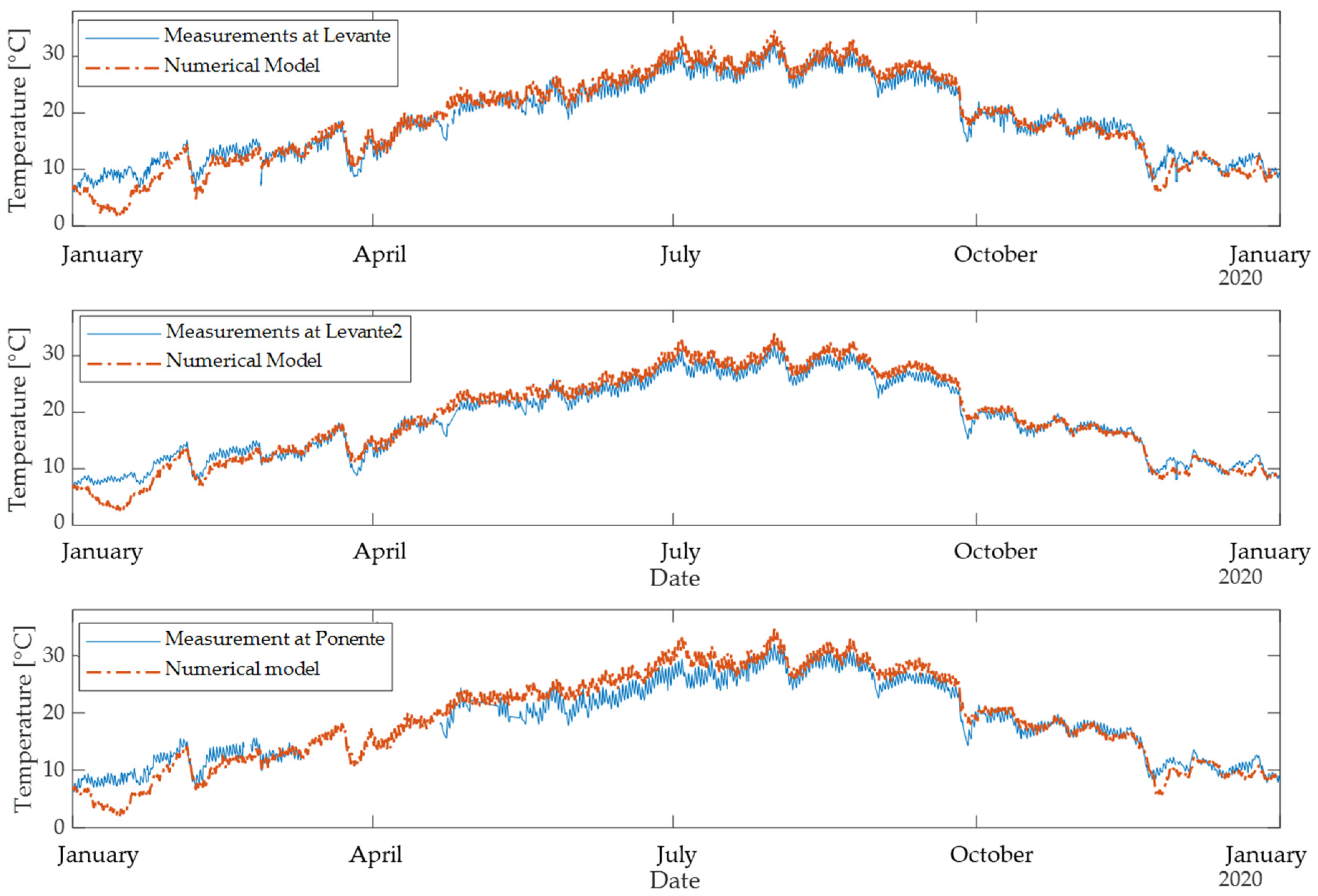 Jmse 10 01929 g005 Jmse 10 01929 g005