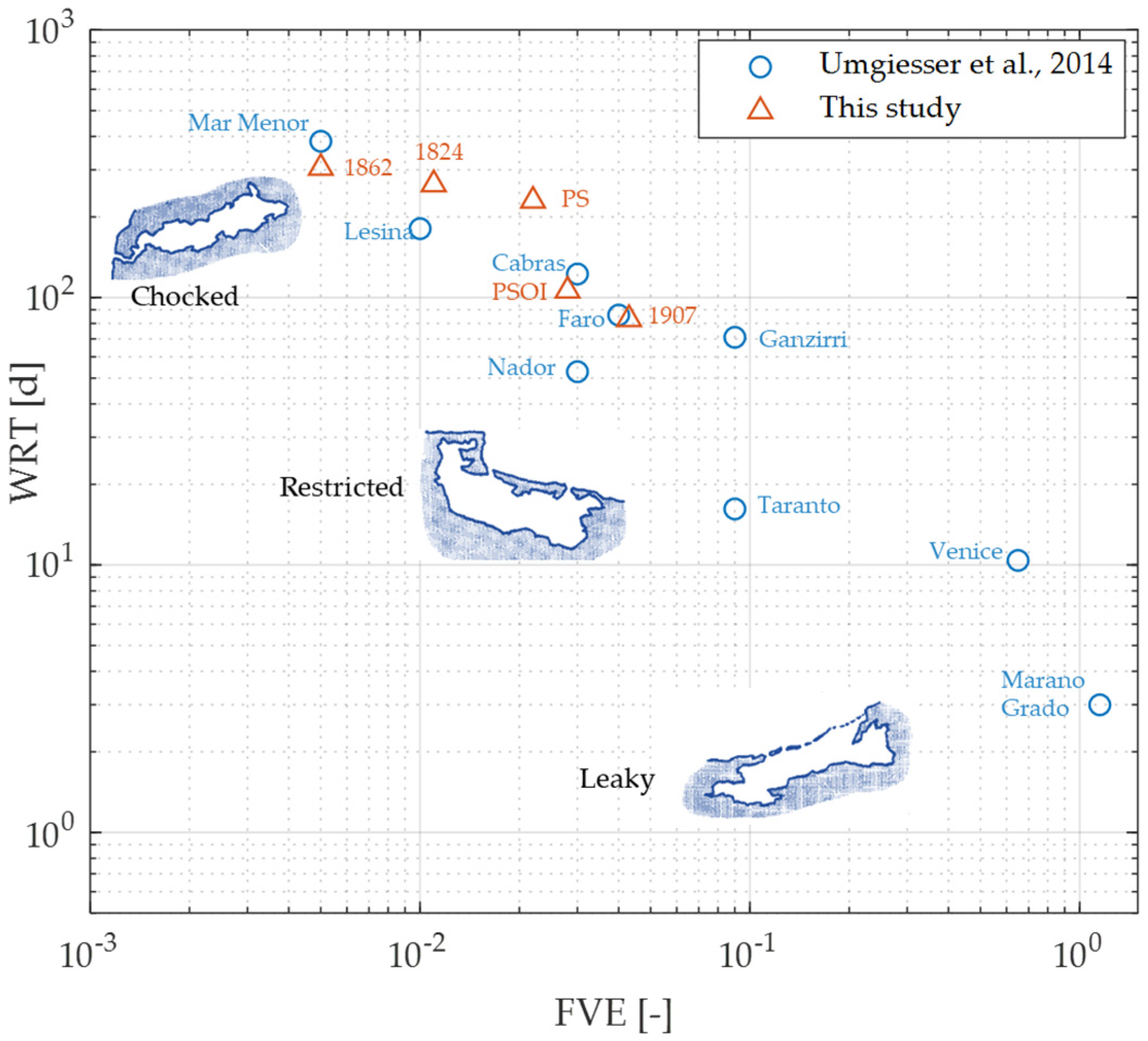 Jmse 10 01929 g011 Jmse 10 01929 g011