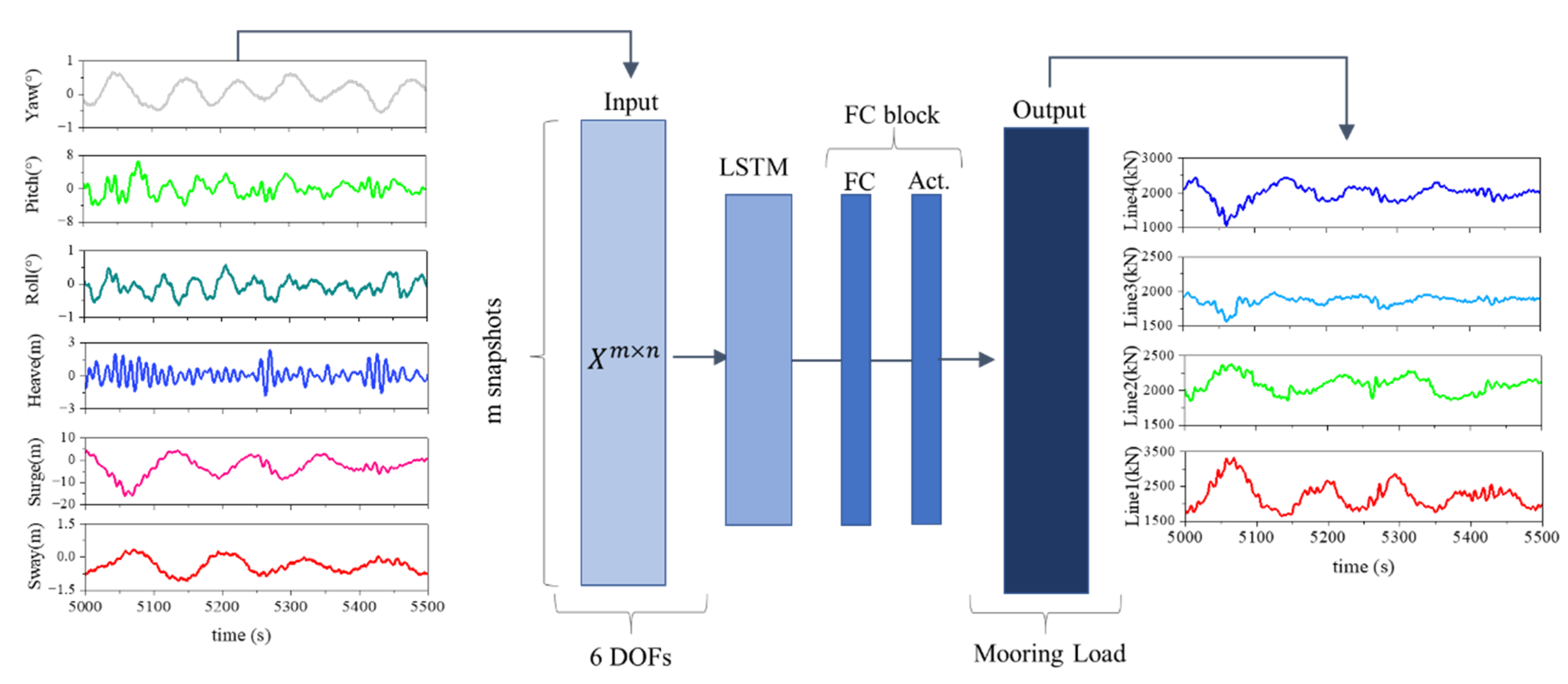 Jmse 10 01931 g002 550