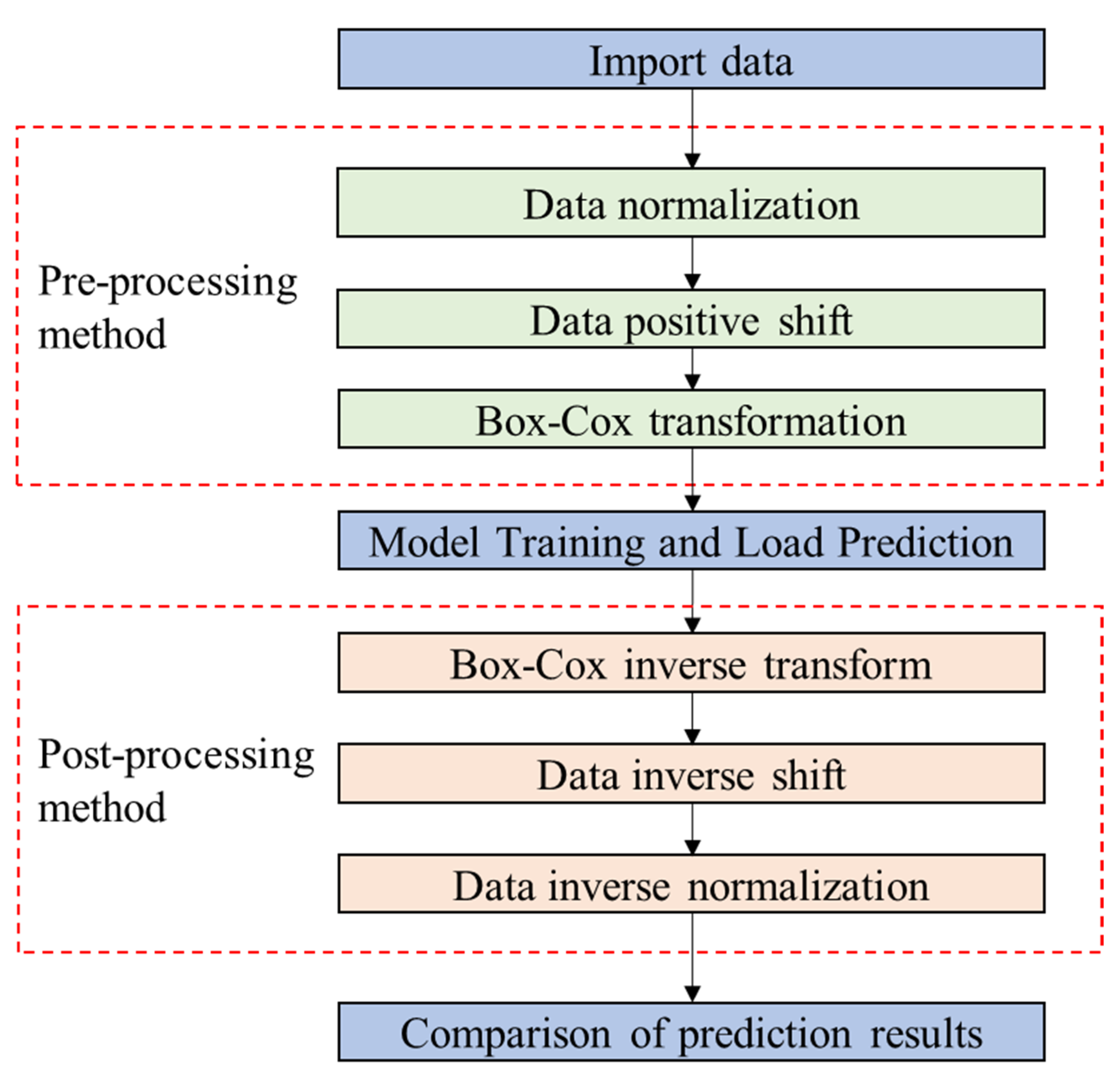 Jmse 10 01931 g004 550