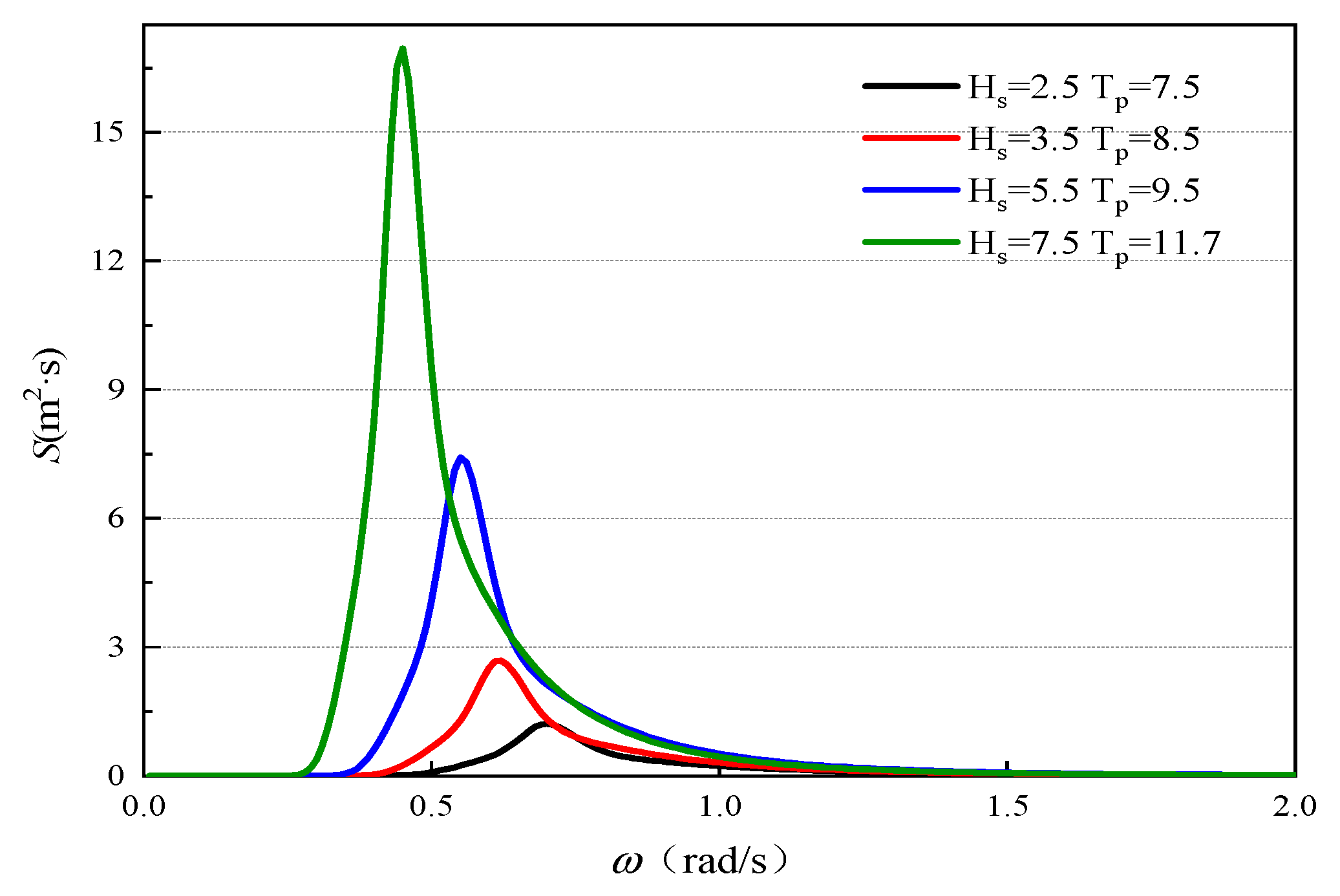 Jmse 10 01931 g006 550