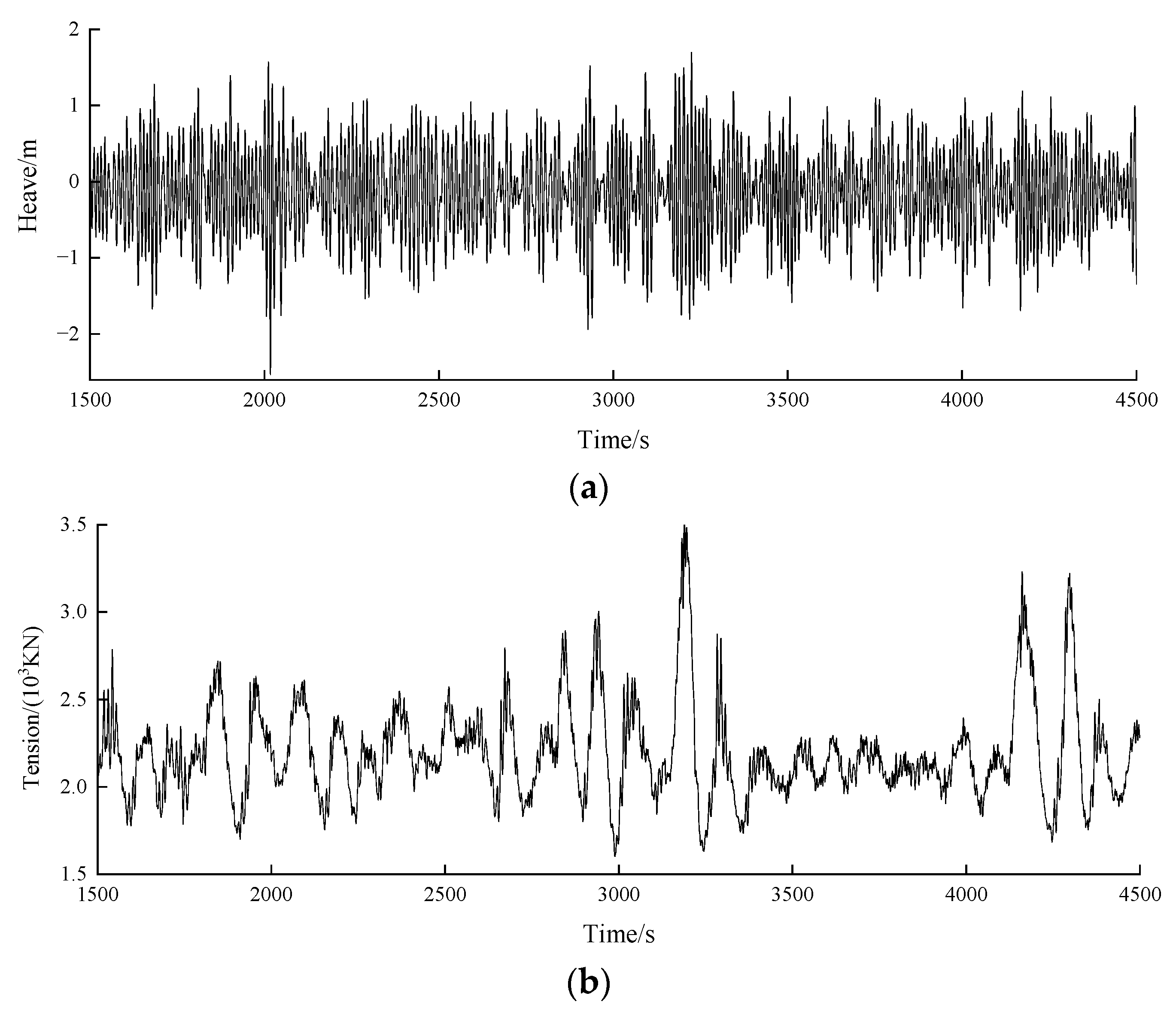 Jmse 10 01931 g007 550