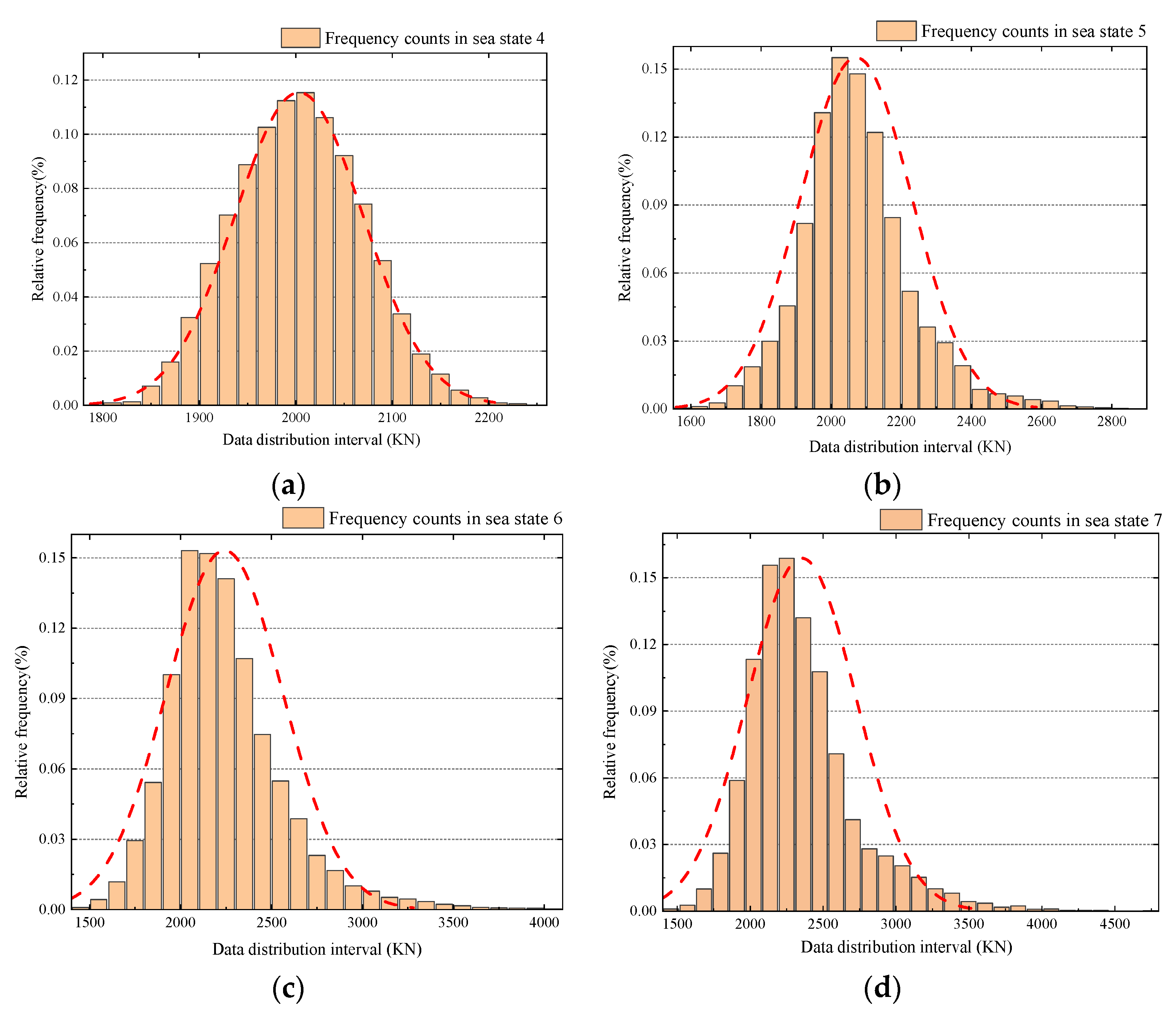 Jmse 10 01931 g008 550