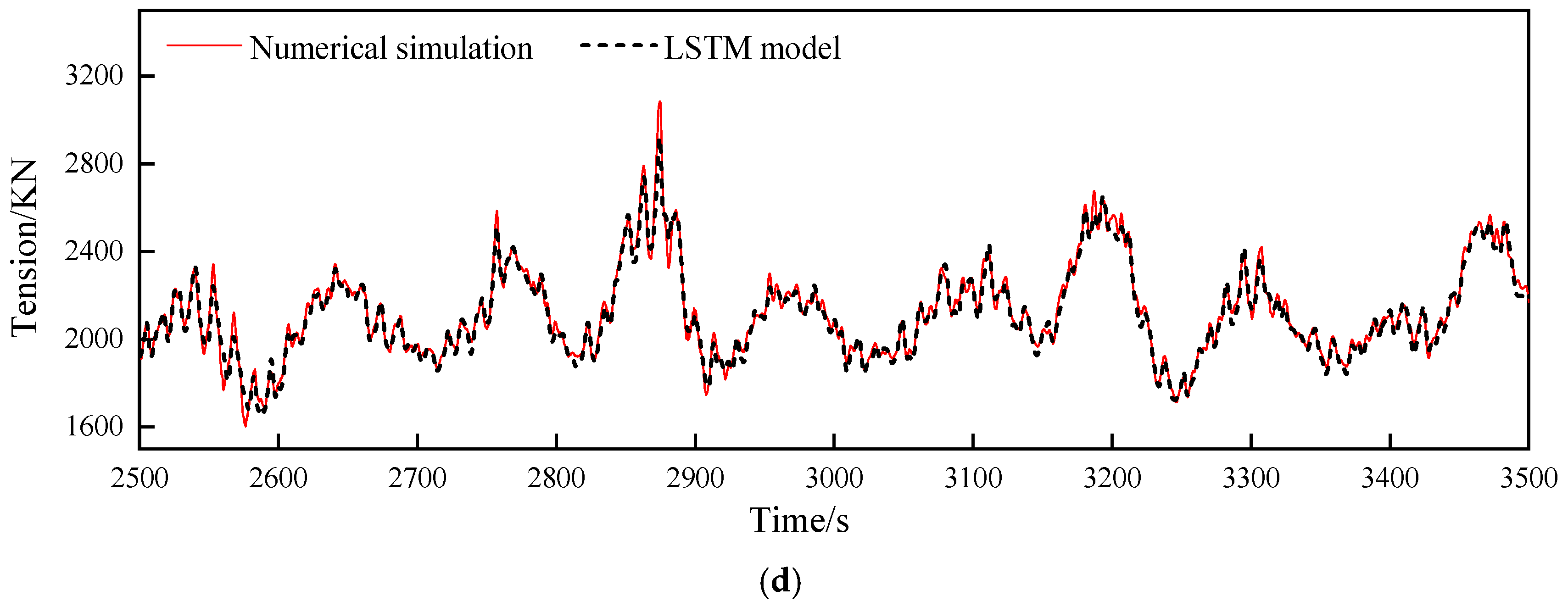 Jmse 10 01931 g009b 550