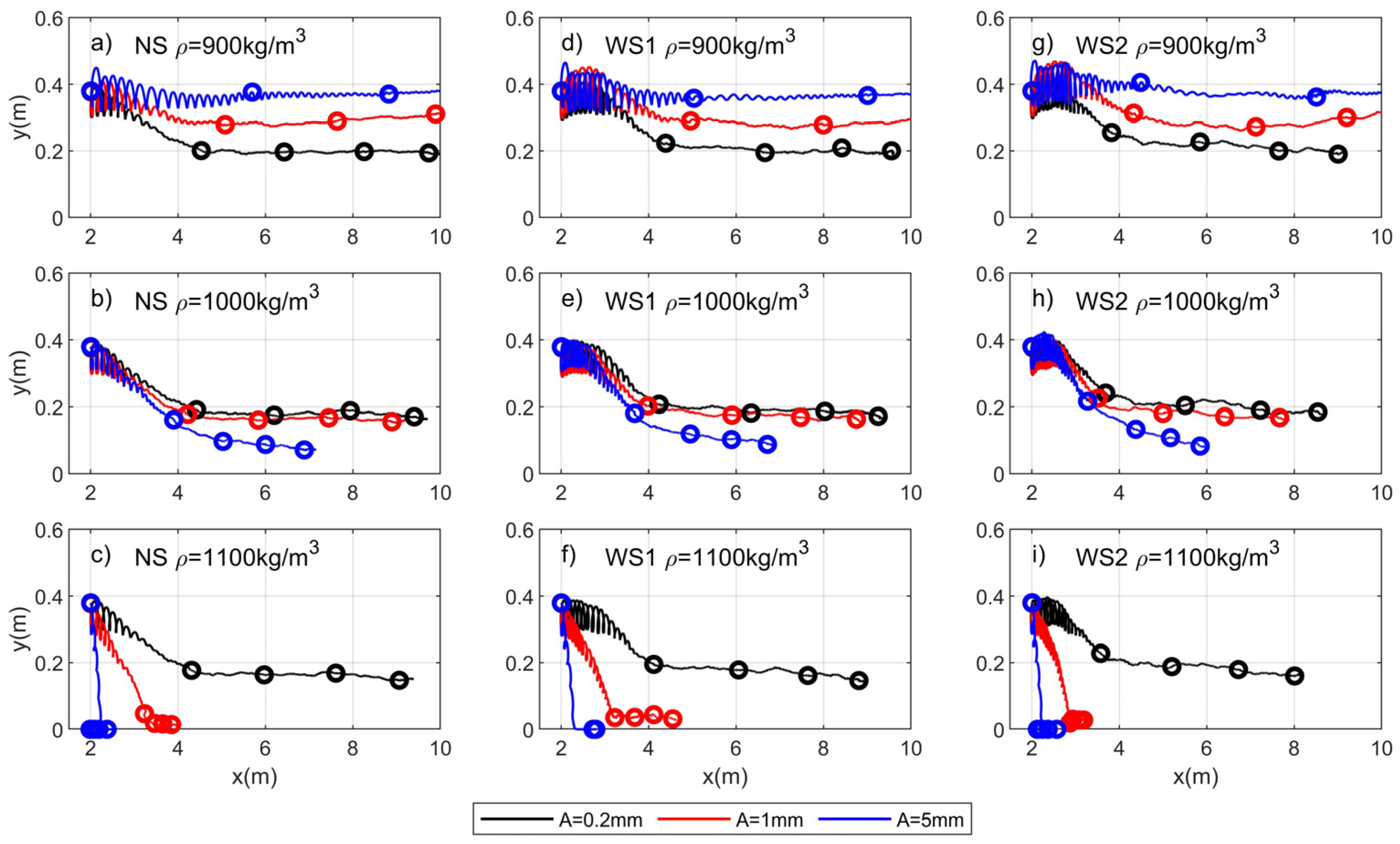 Jmse 10 01934 g006 Jmse 10 01934 g006
