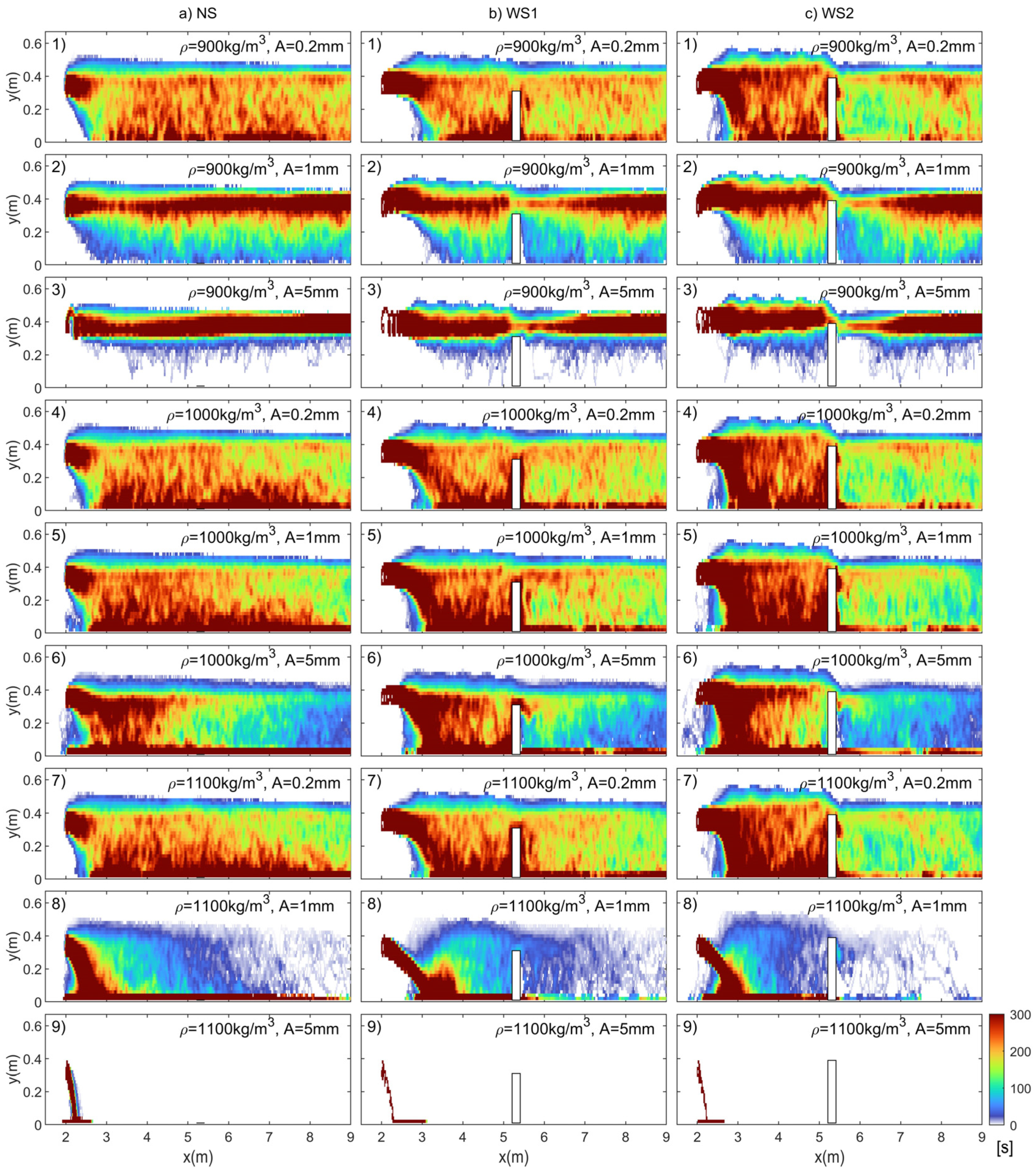 Jmse 10 01934 g007 Jmse 10 01934 g007