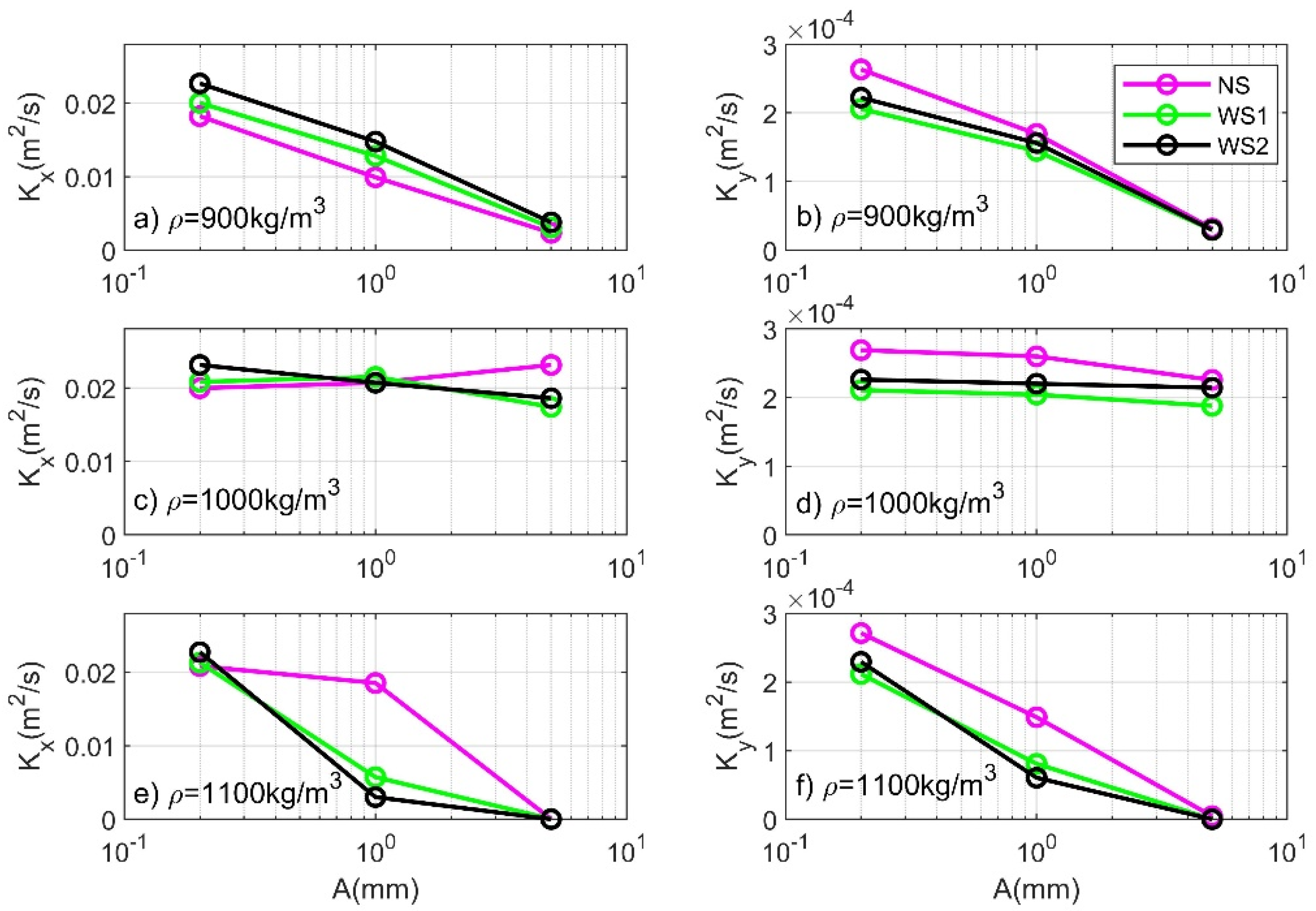 Jmse 10 01934 g008 Jmse 10 01934 g008
