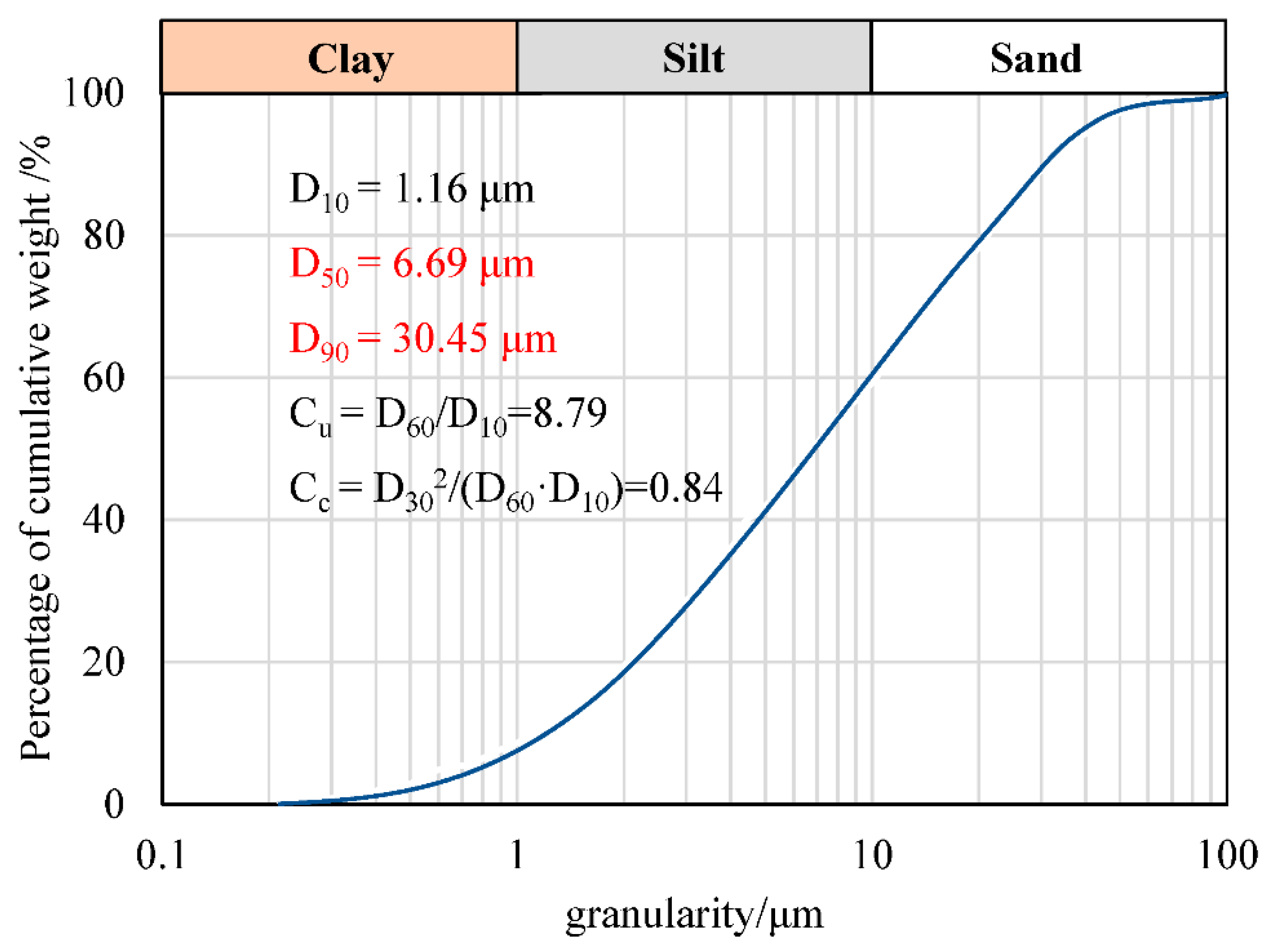 Jmse 10 01935 g001 Jmse 10 01935 g001
