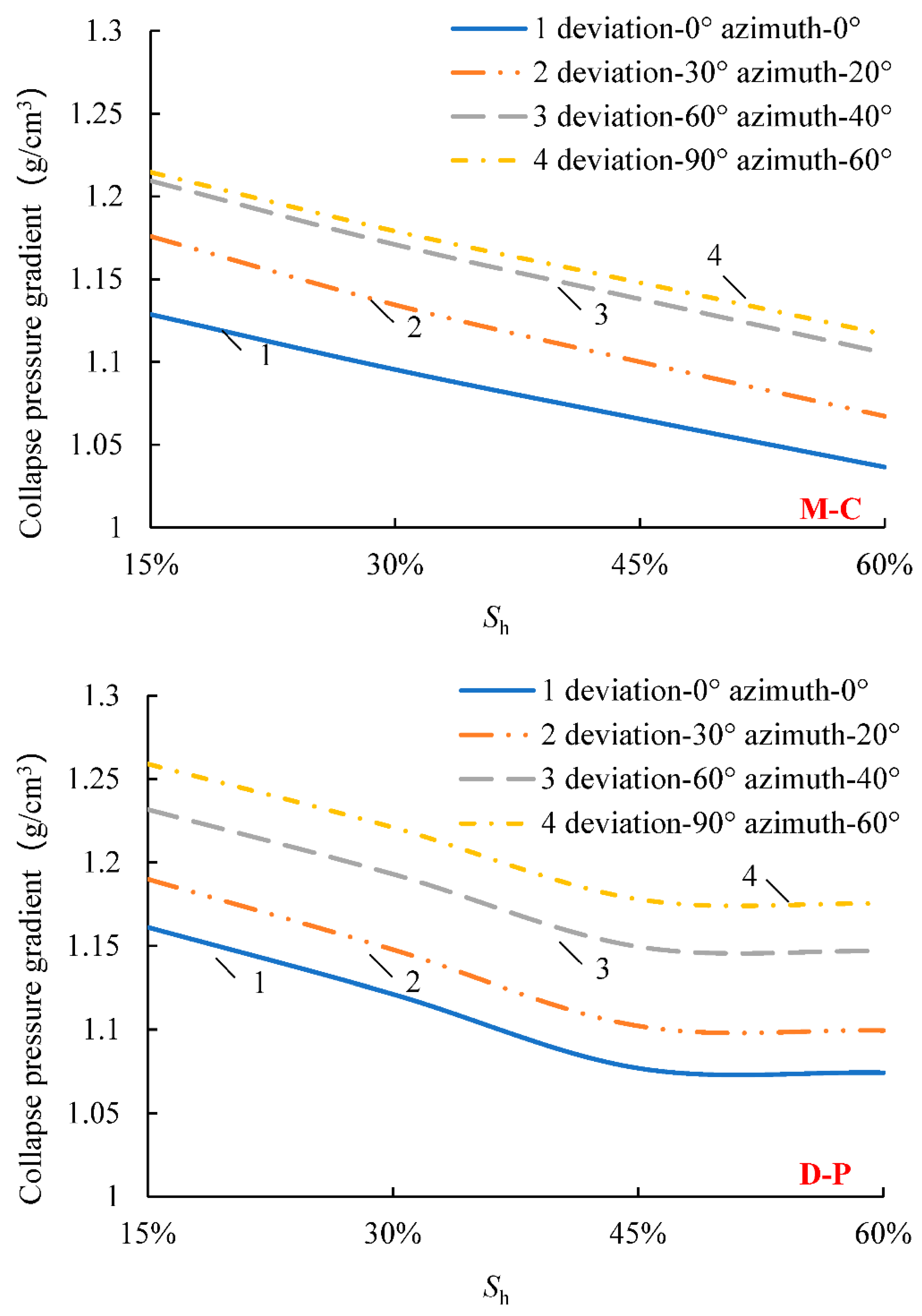 Jmse 10 01935 g007 Jmse 10 01935 g007