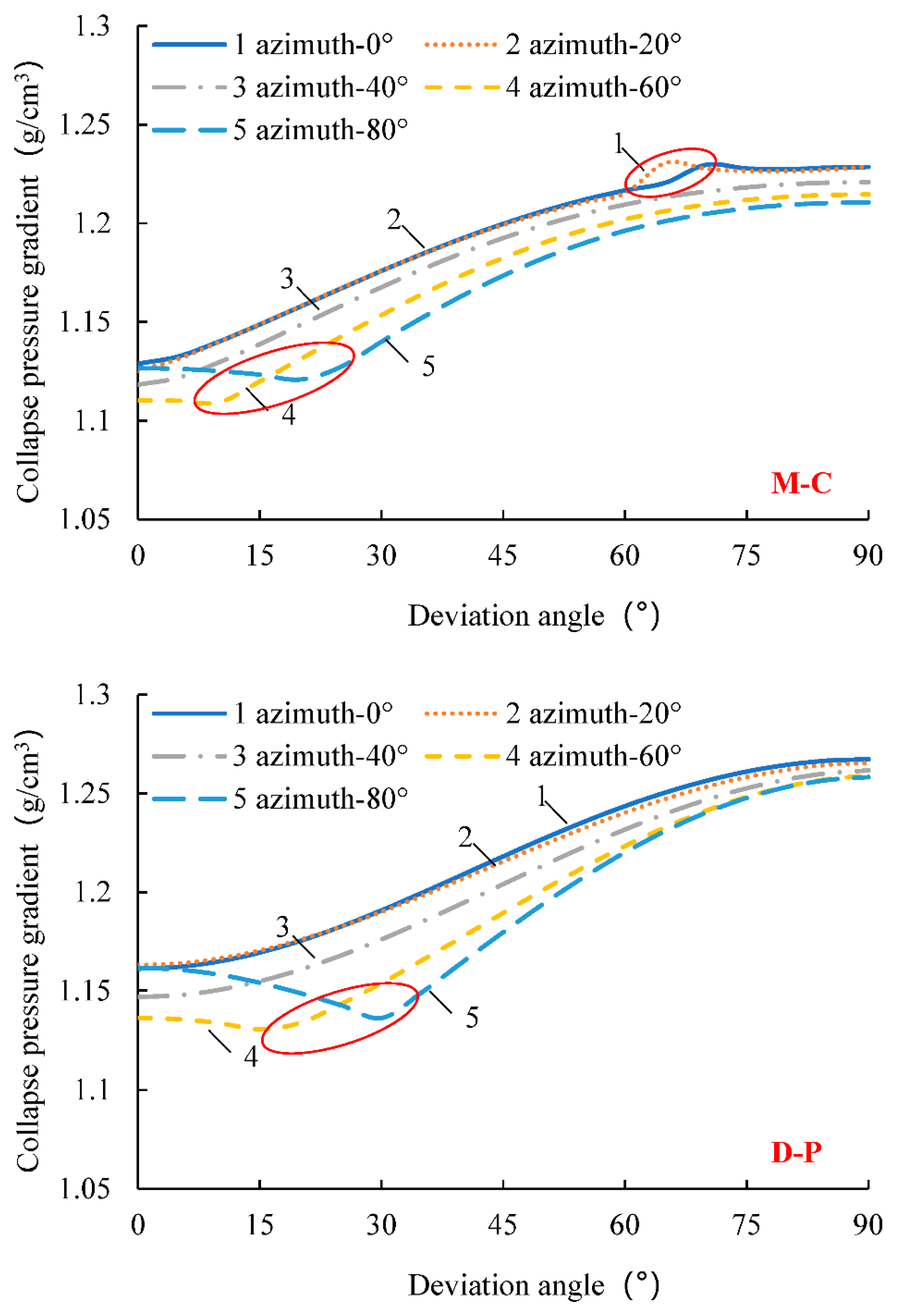 Jmse 10 01935 g008 Jmse 10 01935 g008