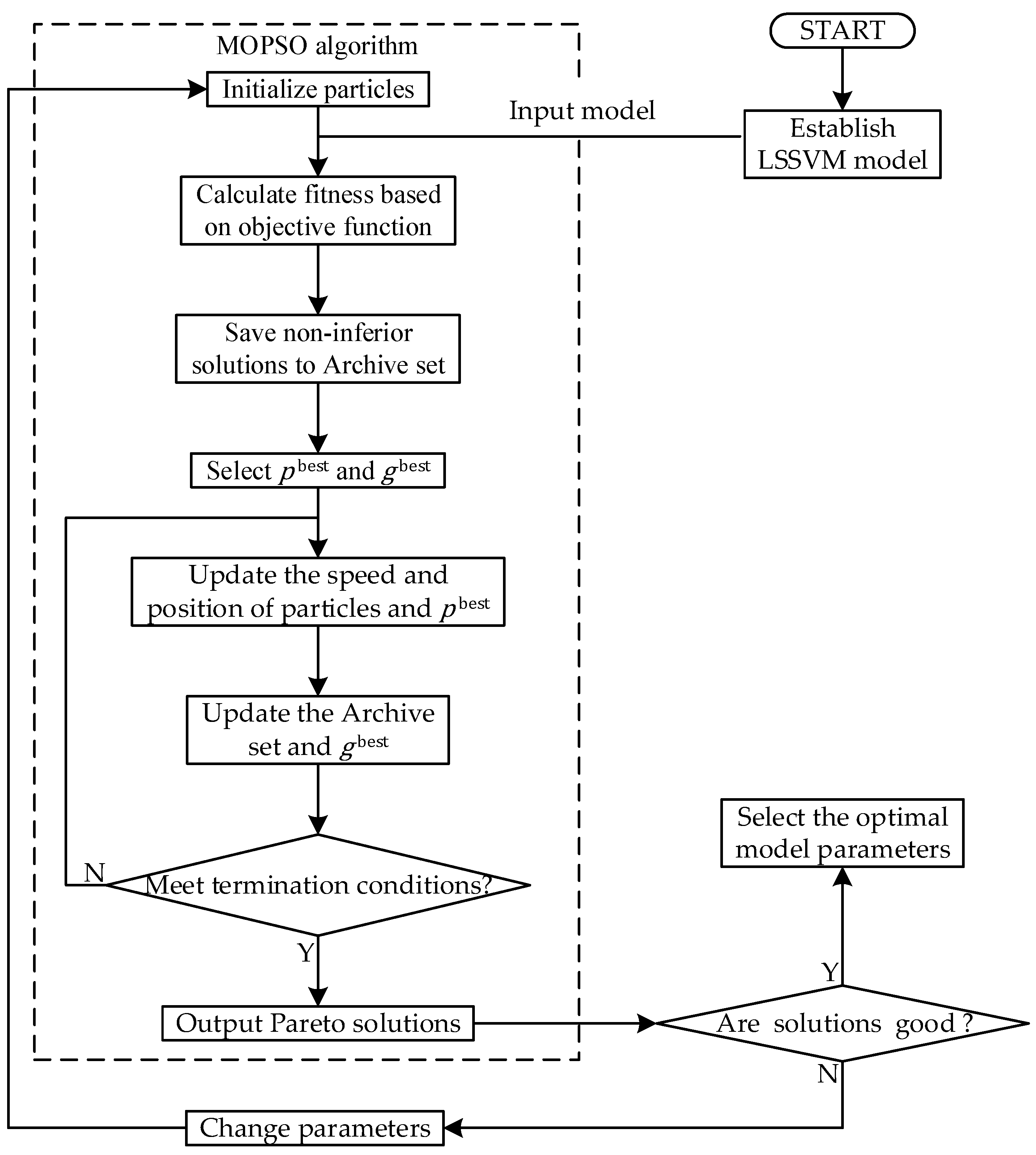 Jmse 10 01937 g008 Jmse 10 01937 g008