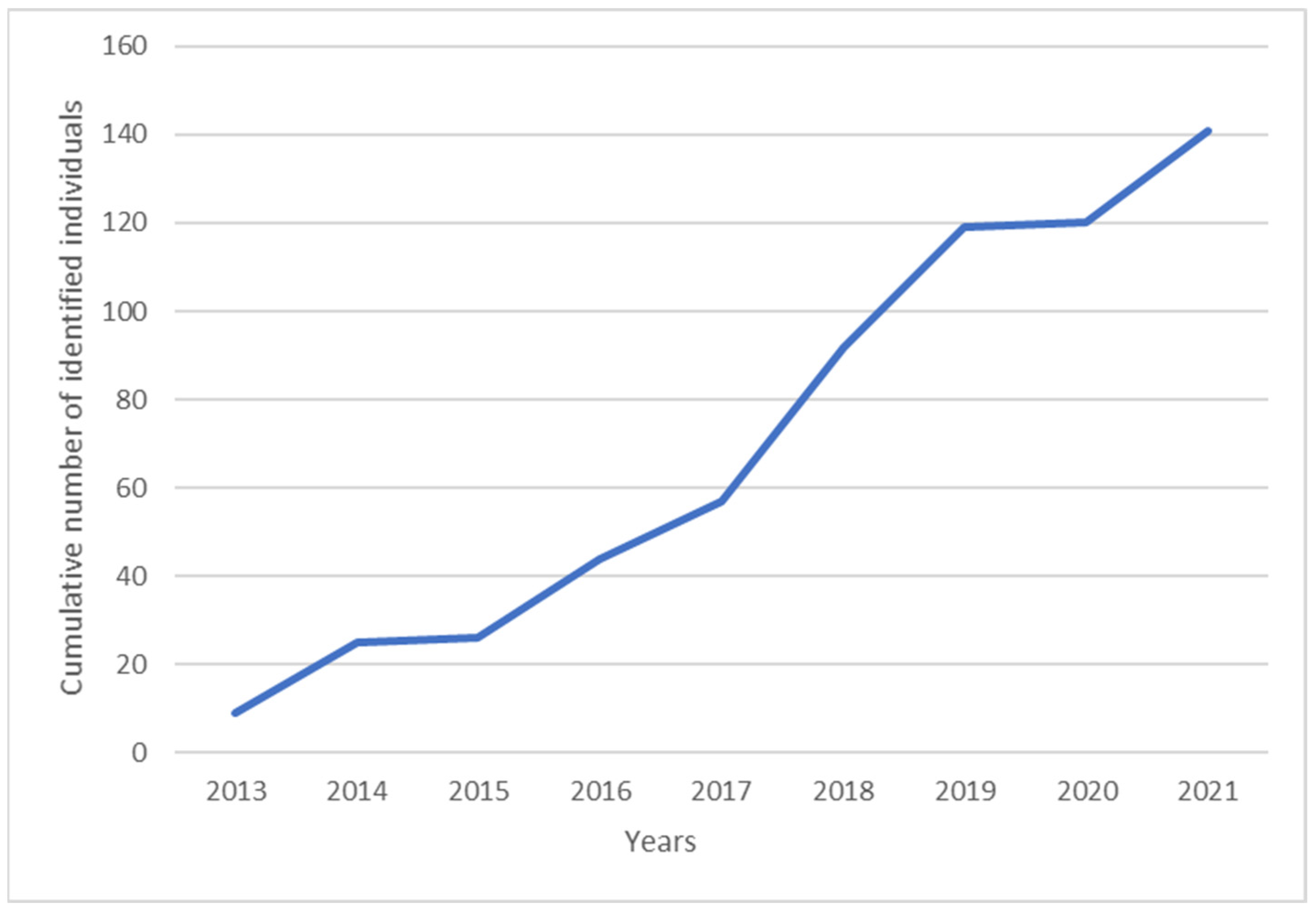 Jmse 10 01942 g002 Jmse 10 01942 g002