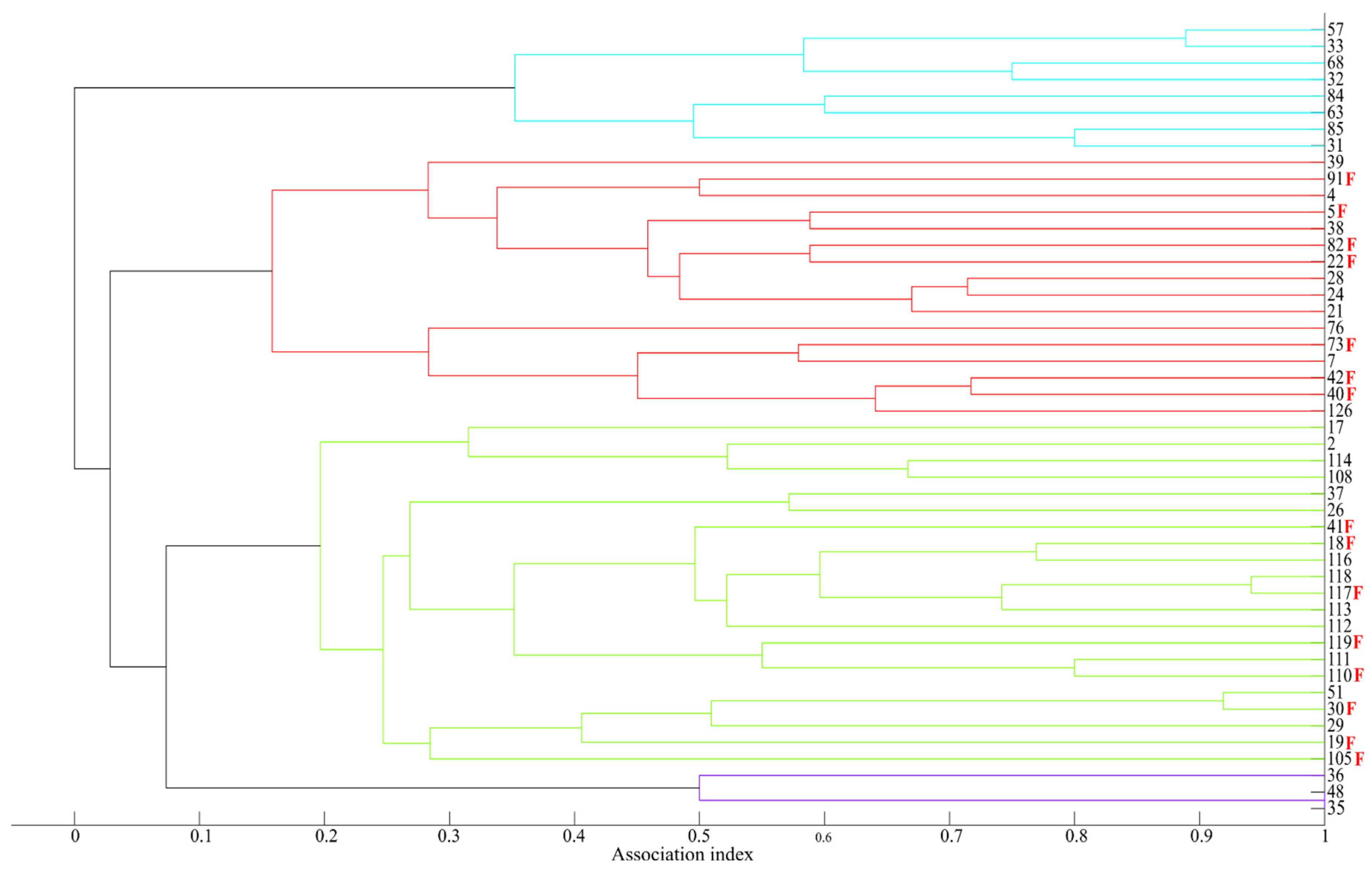Jmse 10 01942 g006 Jmse 10 01942 g006