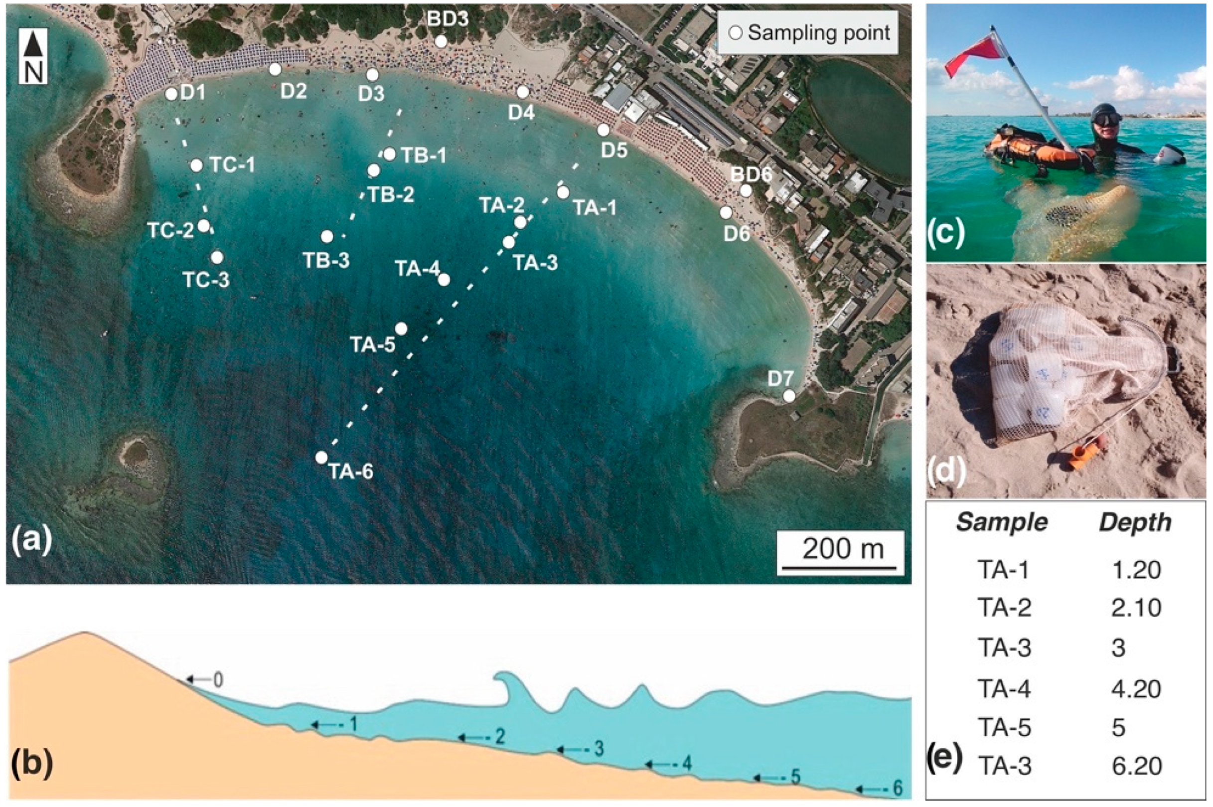 Jmse 10 01949 g003 Jmse 10 01949 g003