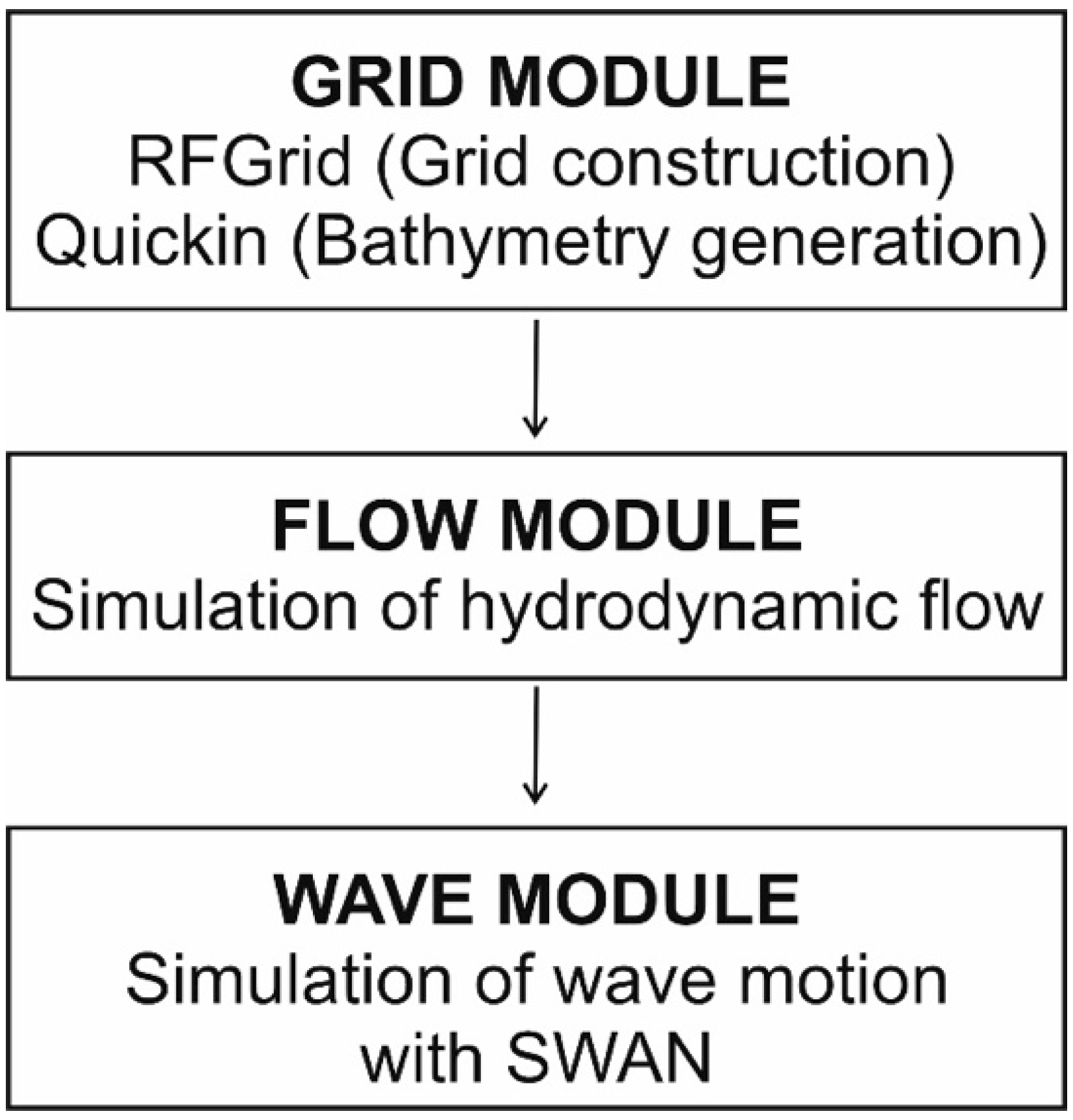 Jmse 10 01949 g007 Jmse 10 01949 g007