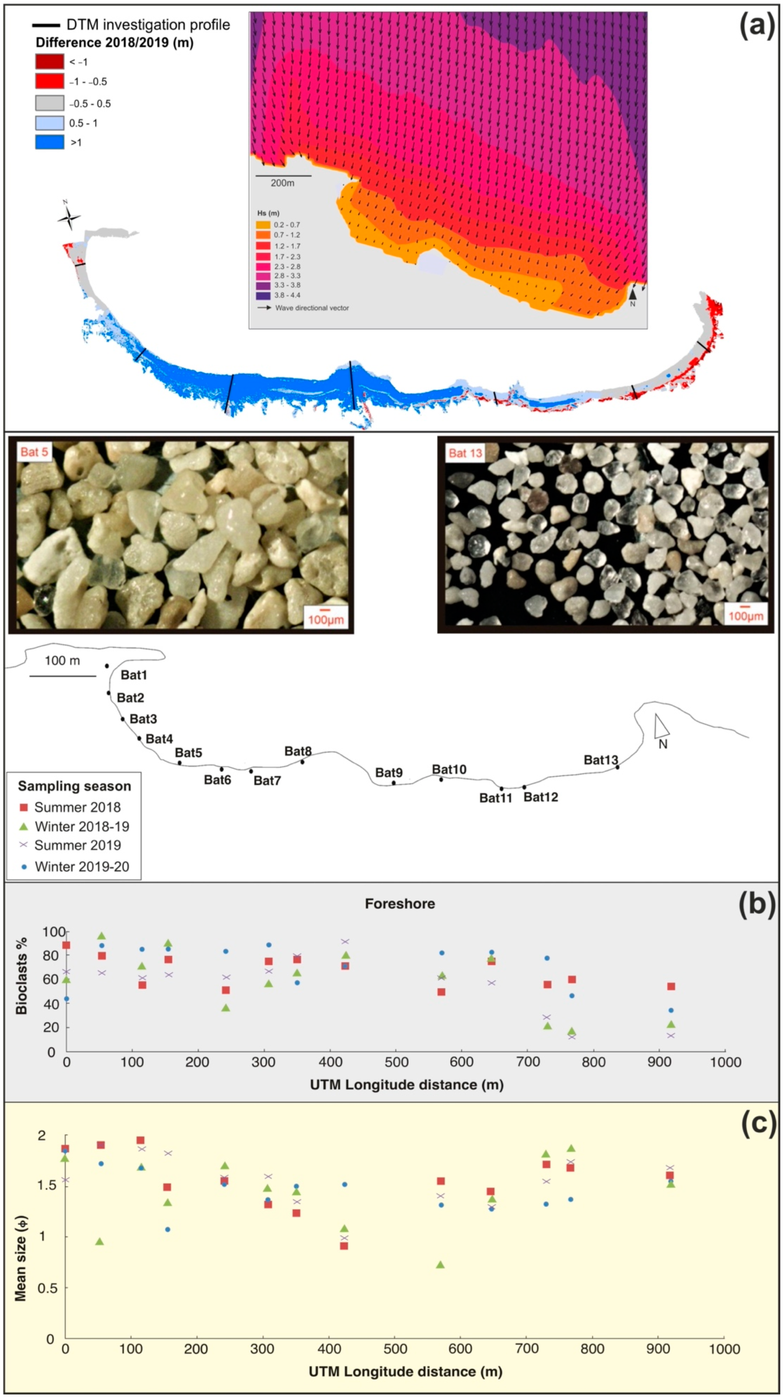 Jmse 10 01949 g013 Jmse 10 01949 g013
