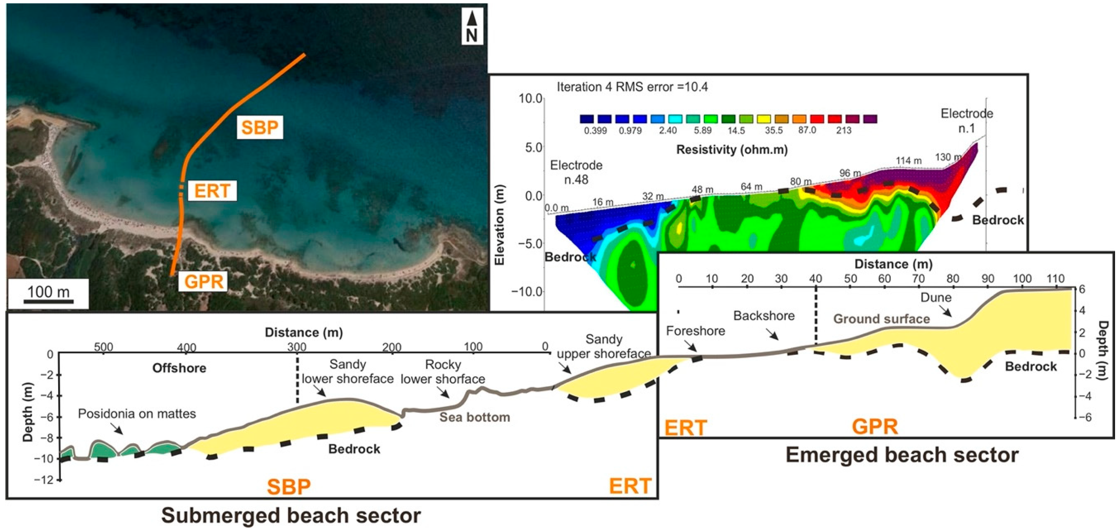 Jmse 10 01949 g015 Jmse 10 01949 g015