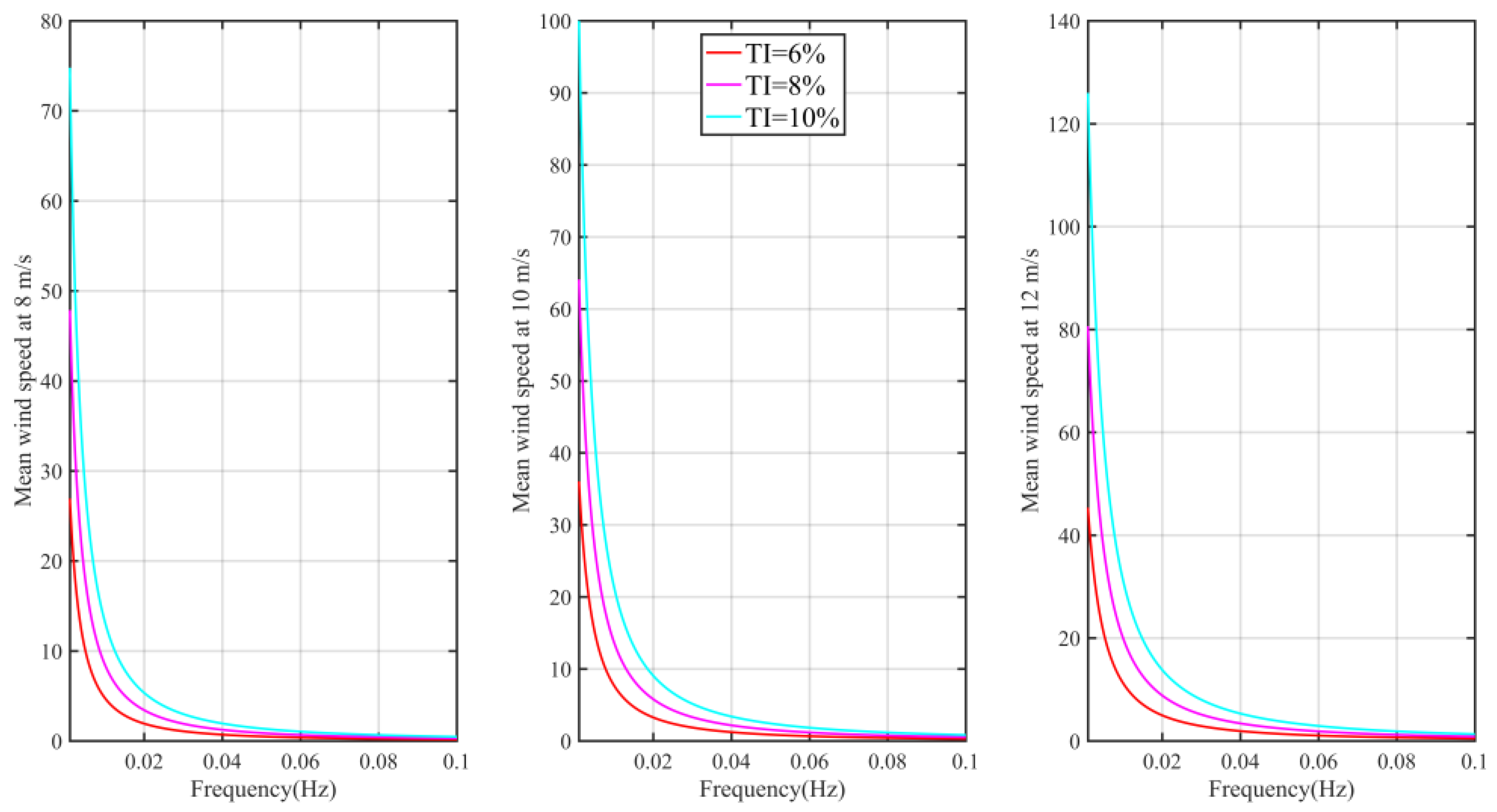 Jmse 10 01962 g002 Jmse 10 01962 g002