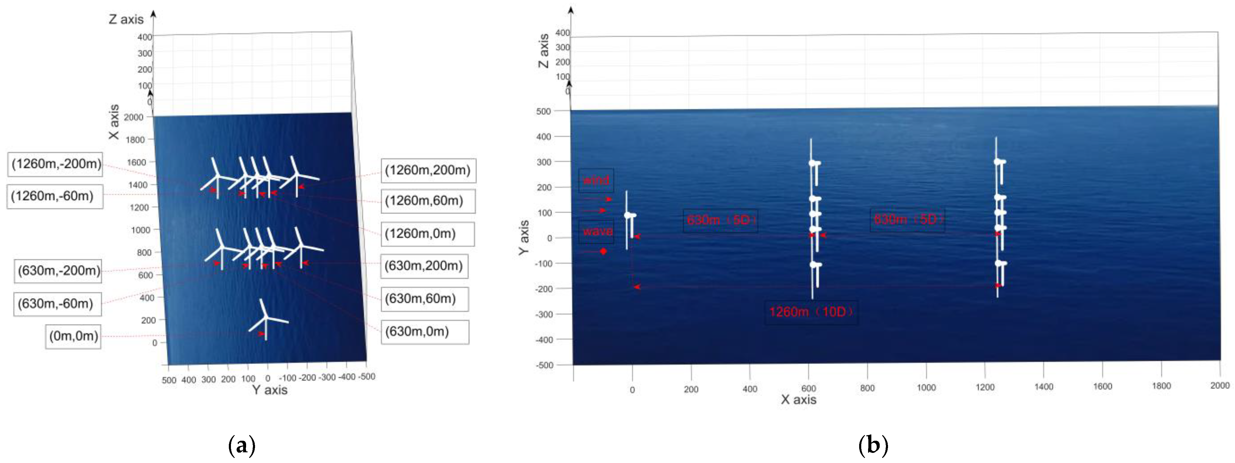 Jmse 10 01962 g004 Jmse 10 01962 g004