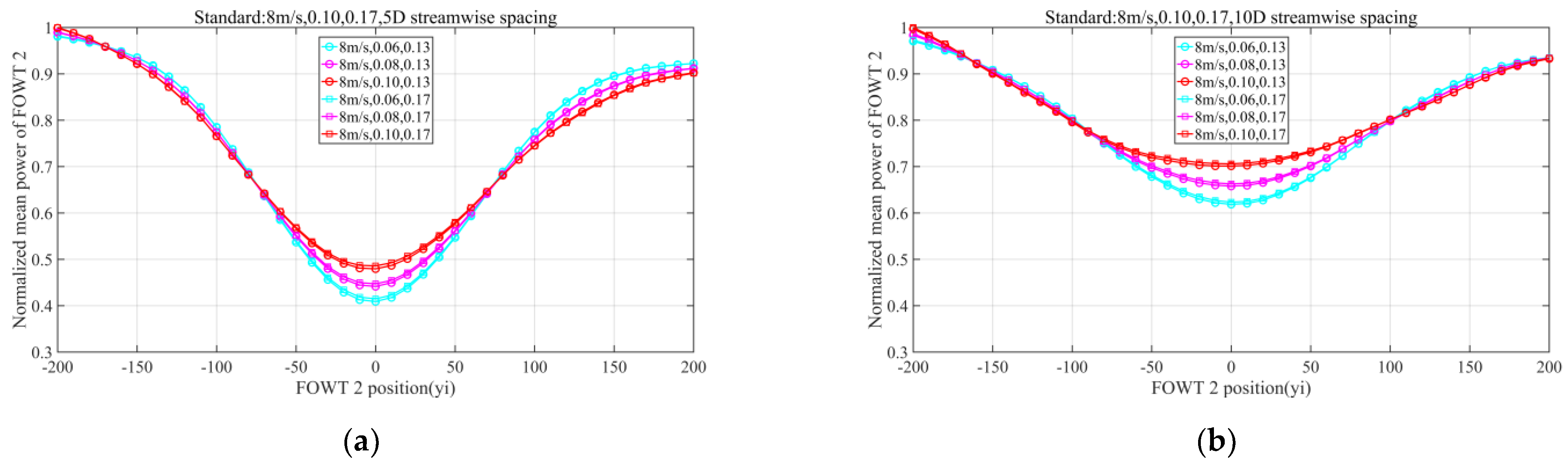 Jmse 10 01962 g007 Jmse 10 01962 g007
