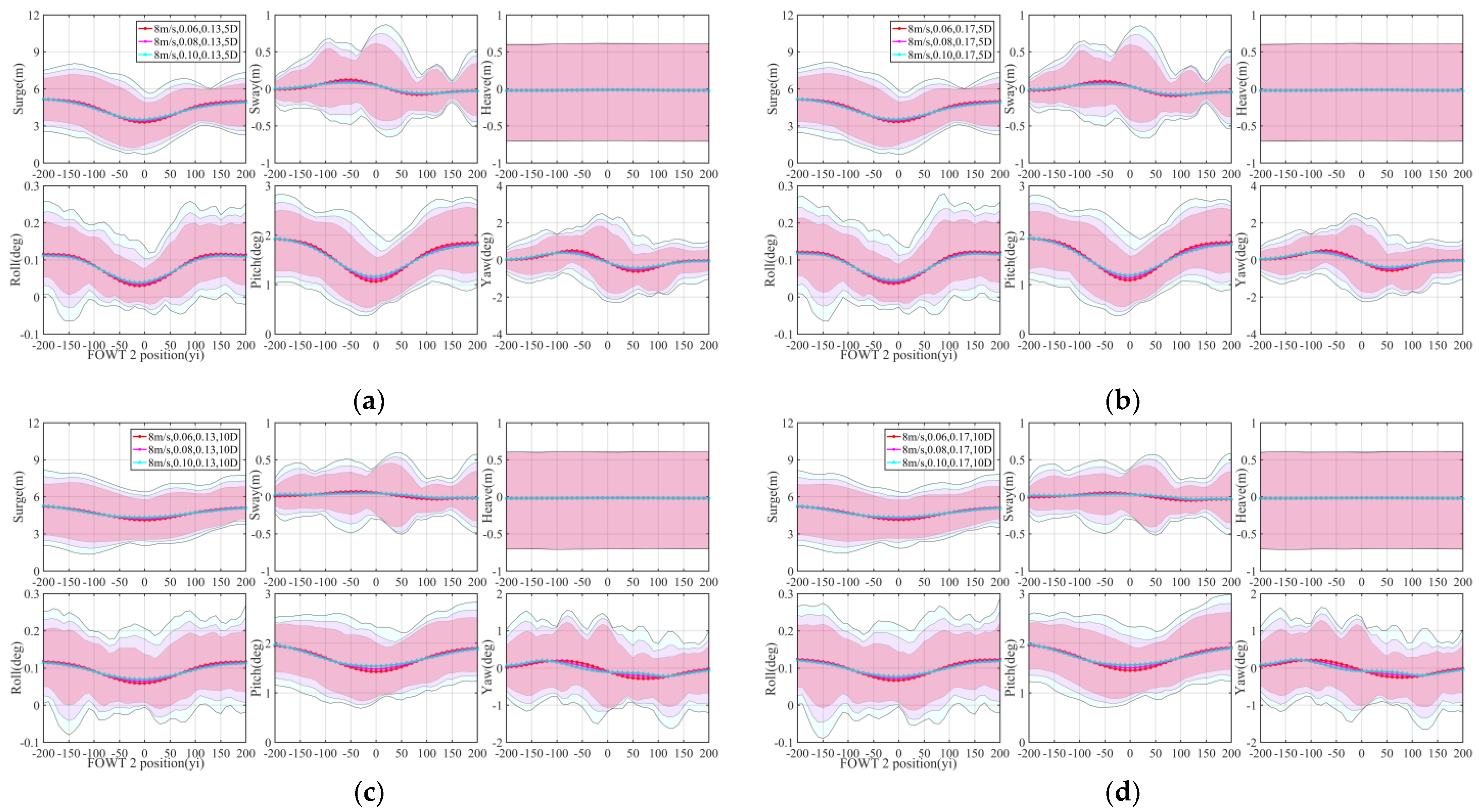 Jmse 10 01962 g011 Jmse 10 01962 g011