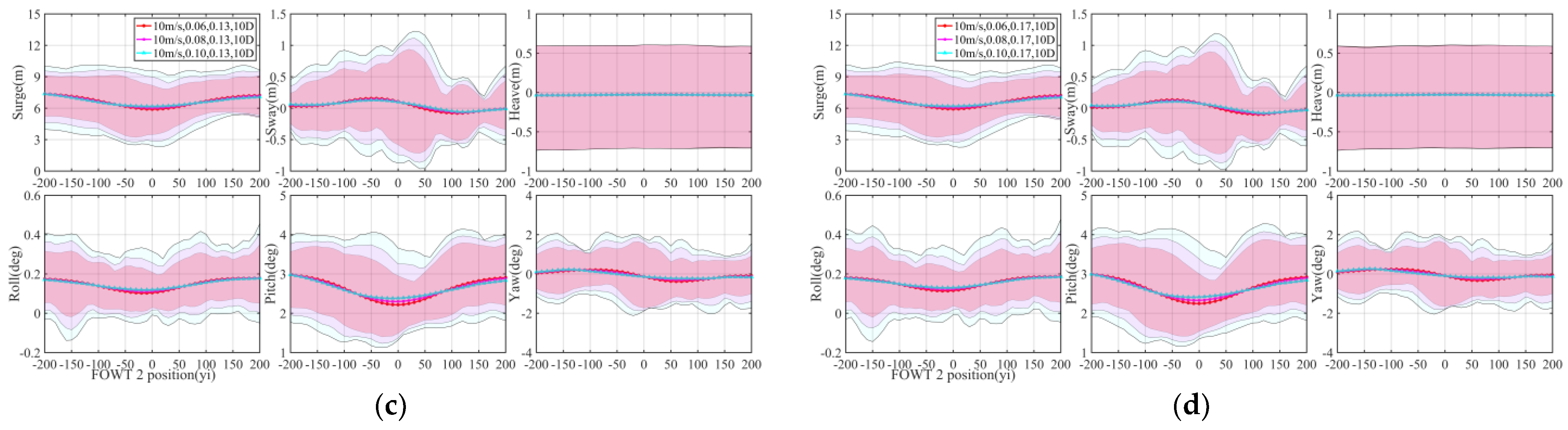 Jmse 10 01962 g012b Jmse 10 01962 g012b
