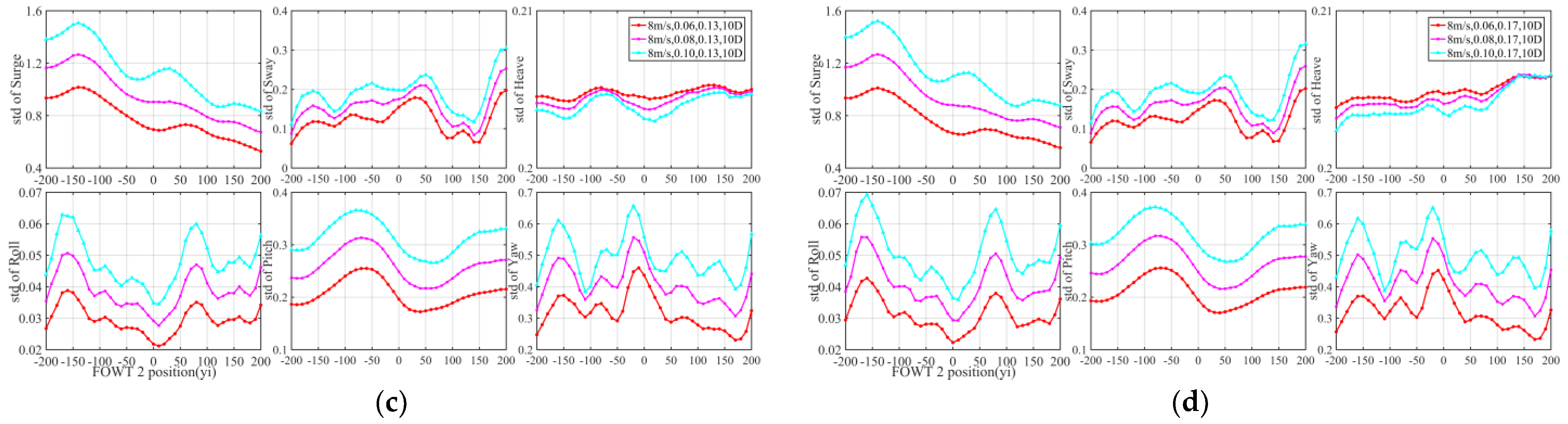 Jmse 10 01962 g014b Jmse 10 01962 g014b
