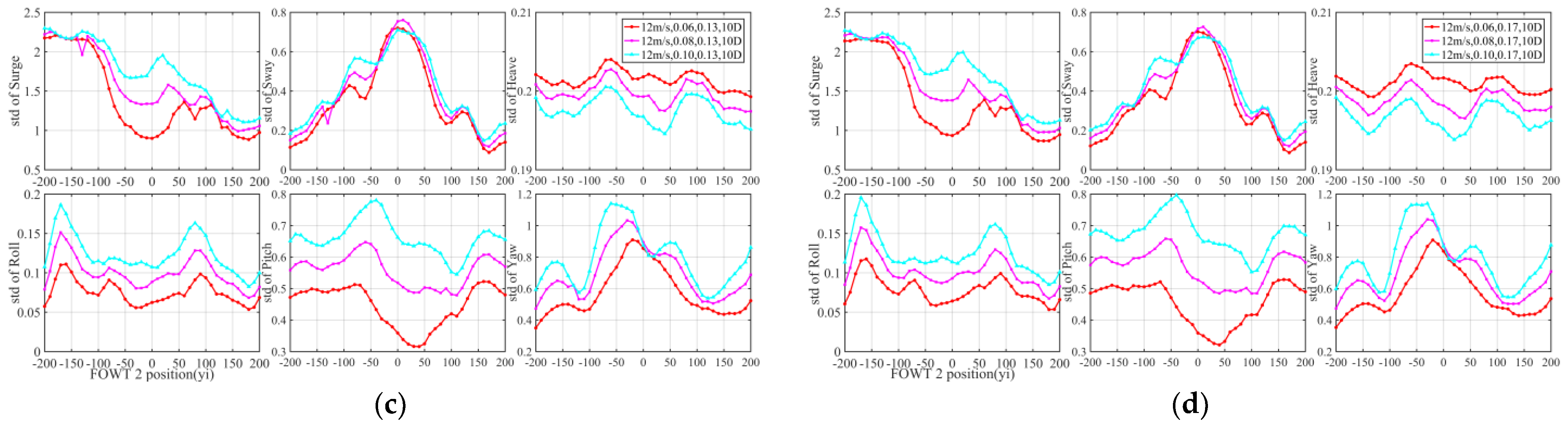 Jmse 10 01962 g016b Jmse 10 01962 g016b