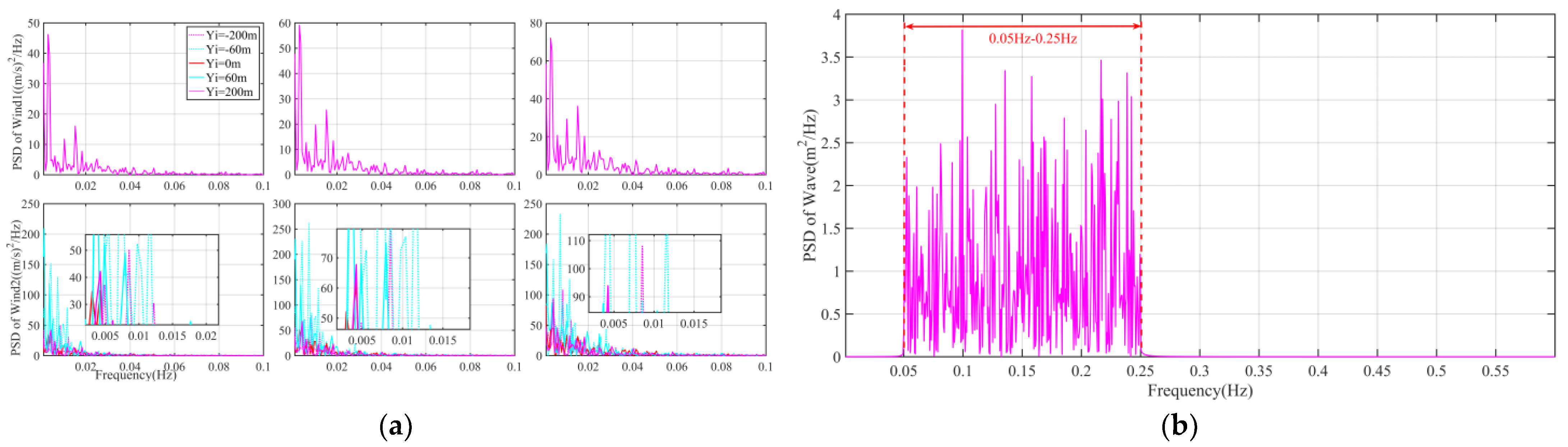 Jmse 10 01962 g017 Jmse 10 01962 g017