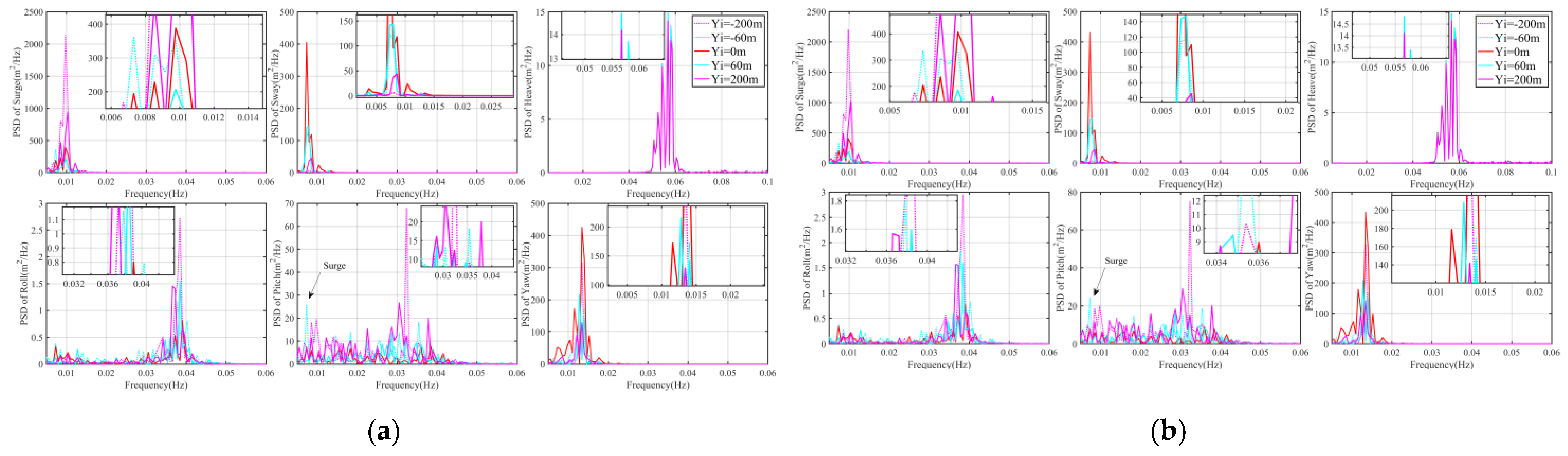 Jmse 10 01962 g020a Jmse 10 01962 g020a