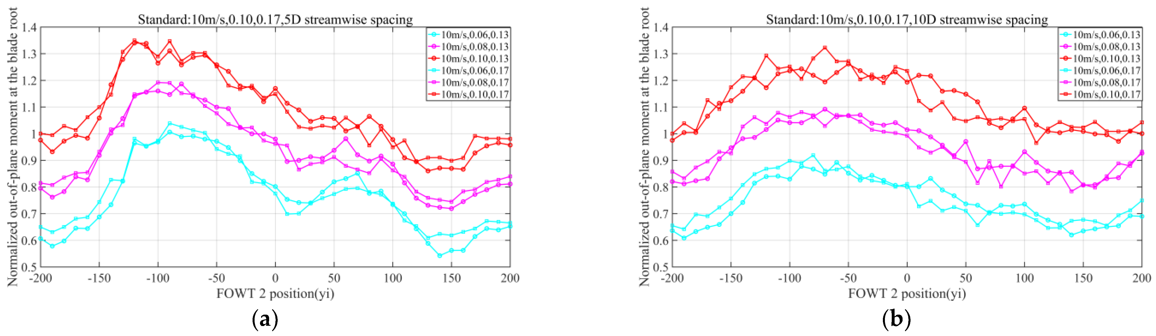 Jmse 10 01962 g022a Jmse 10 01962 g022a