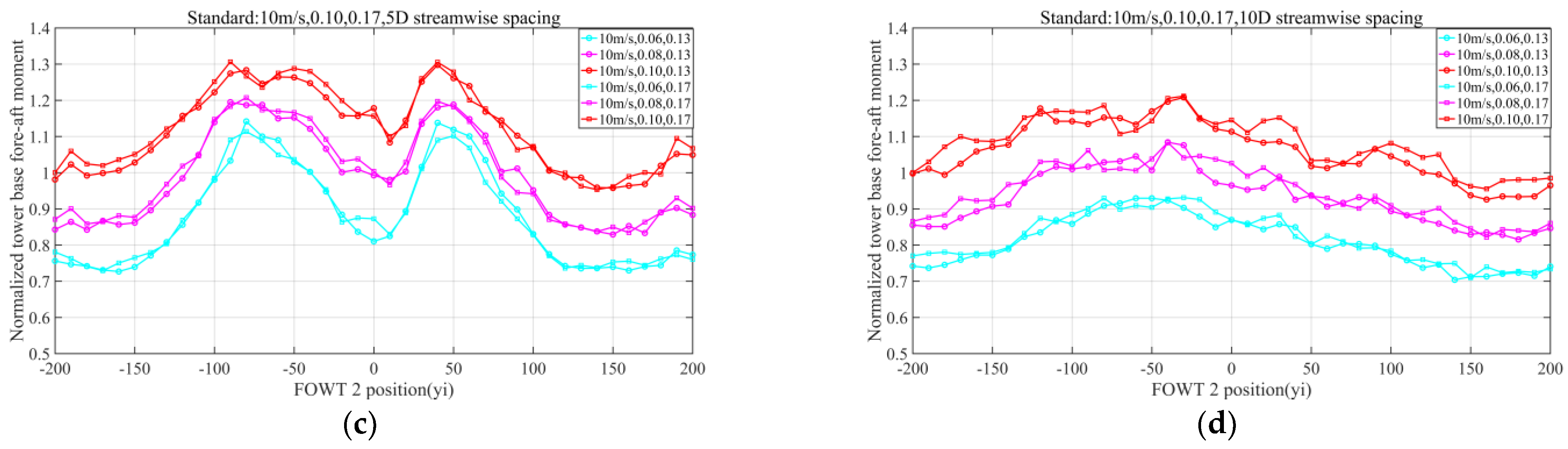 Jmse 10 01962 g022b Jmse 10 01962 g022b