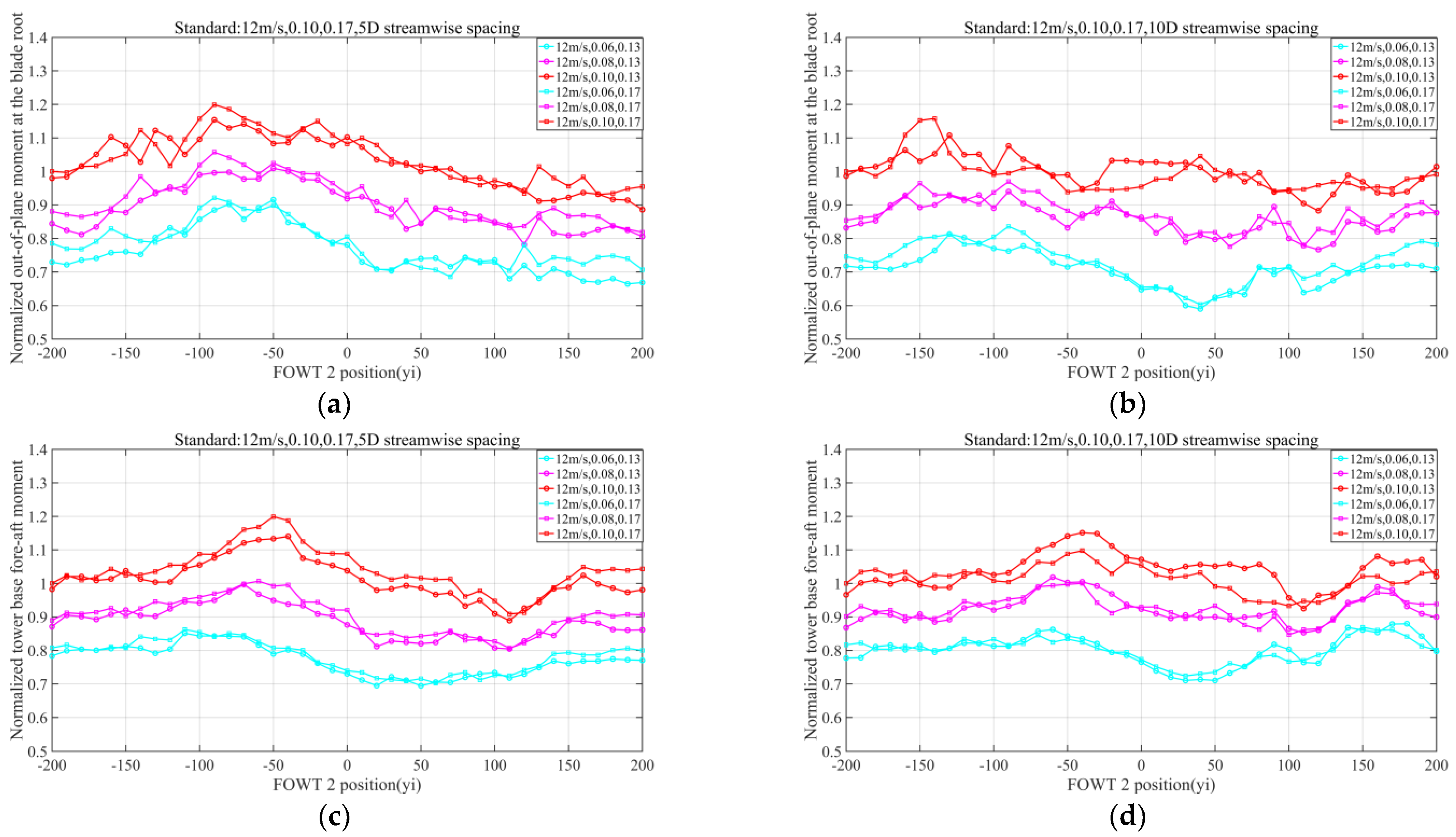 Jmse 10 01962 g023 Jmse 10 01962 g023