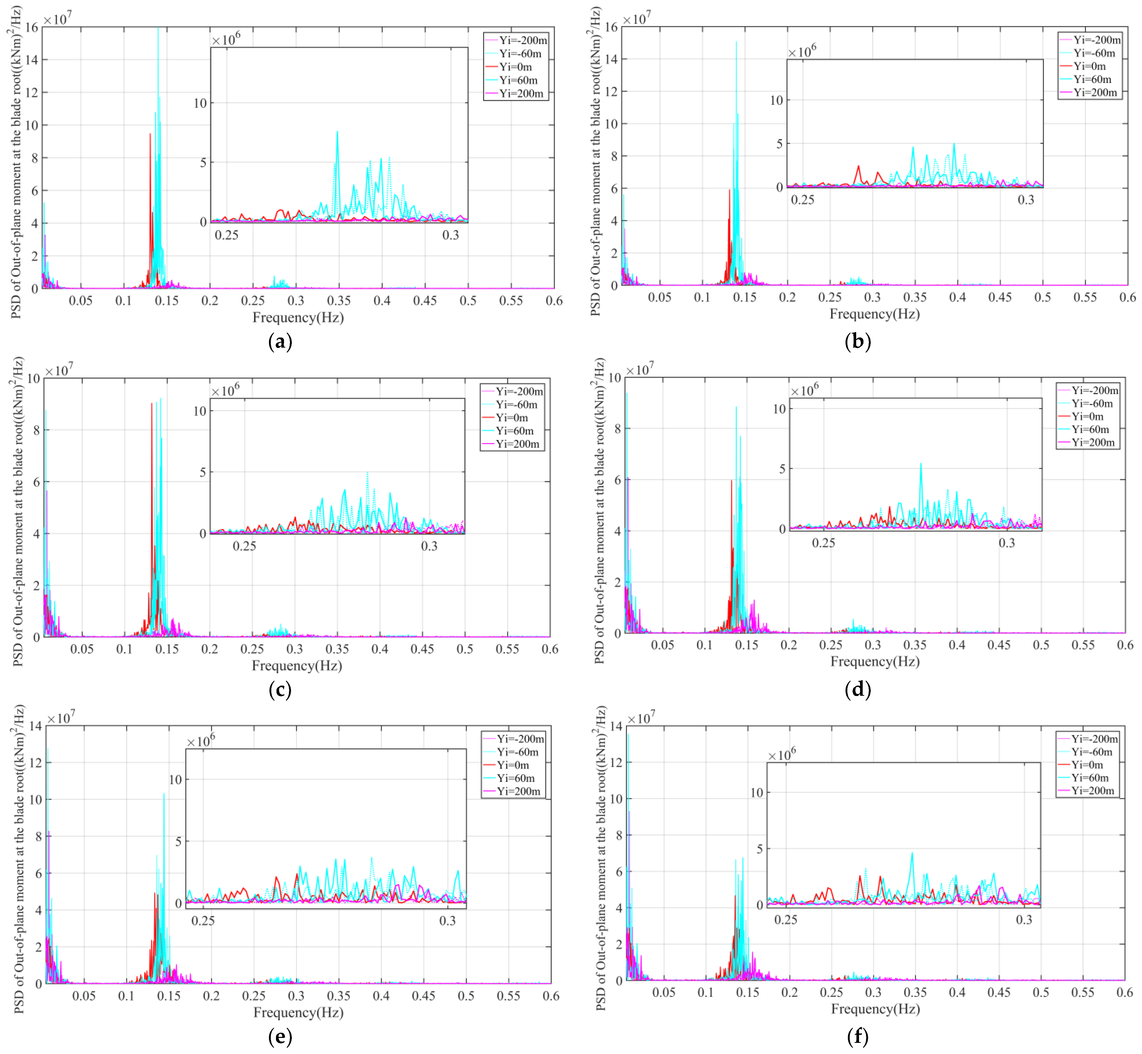 Jmse 10 01962 g024 Jmse 10 01962 g024