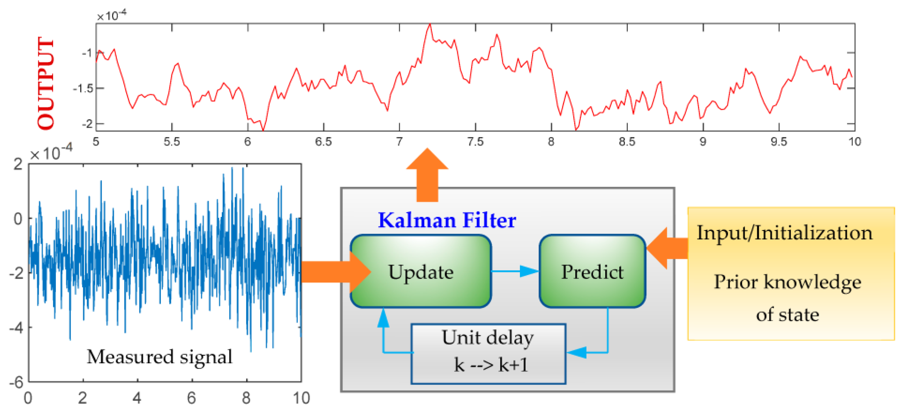 Jmse 10 01963 g001 Jmse 10 01963 g001