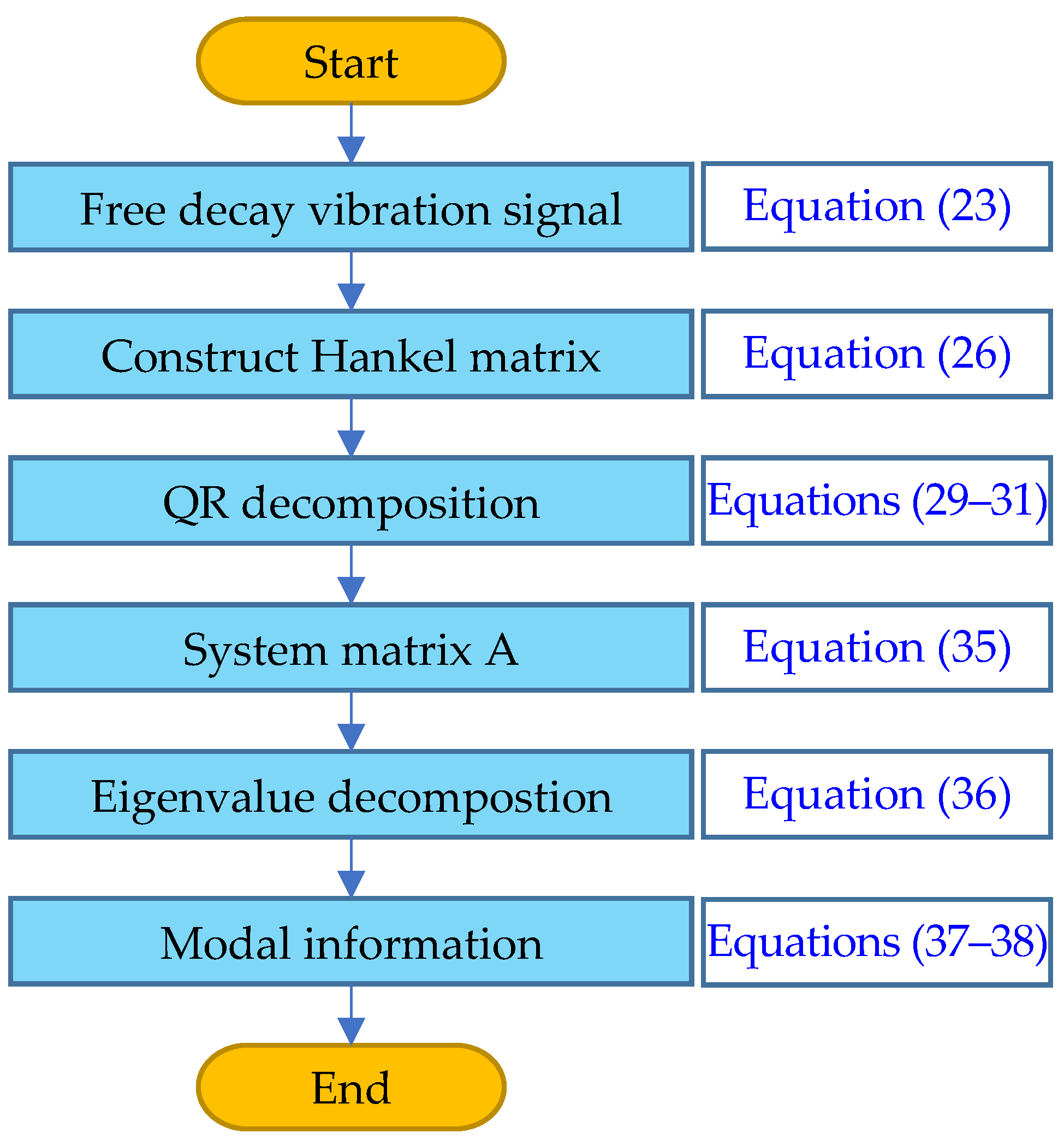 Jmse 10 01963 g003 Jmse 10 01963 g003