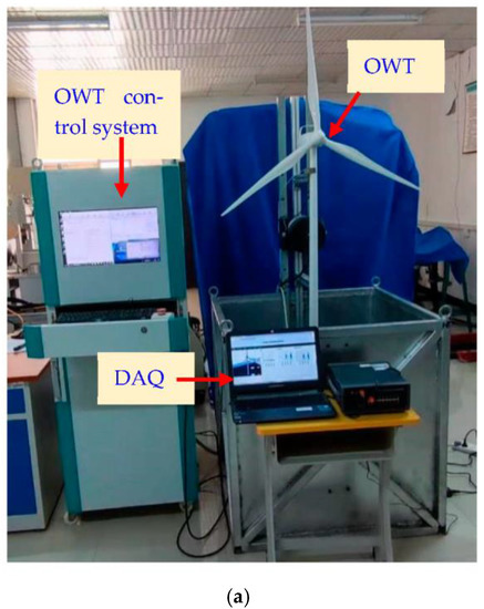 Operational Modal Analysis of Offshore Wind Turbine Tower under Ambient ...