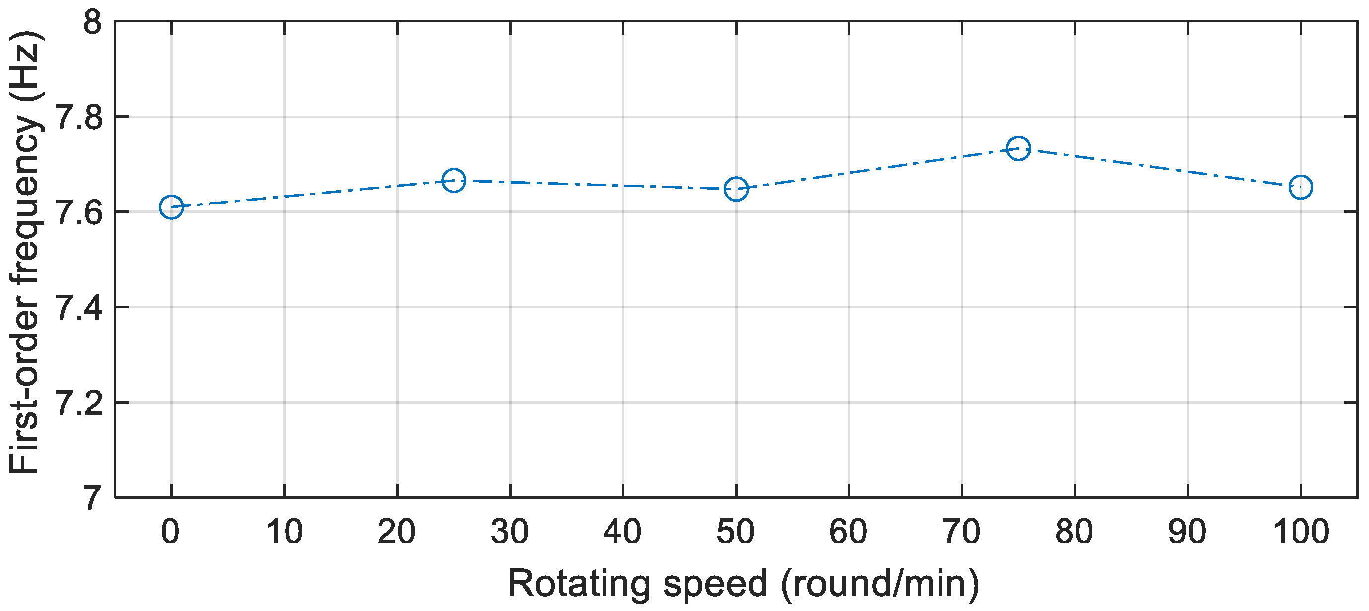 Jmse 10 01963 g007 Jmse 10 01963 g007