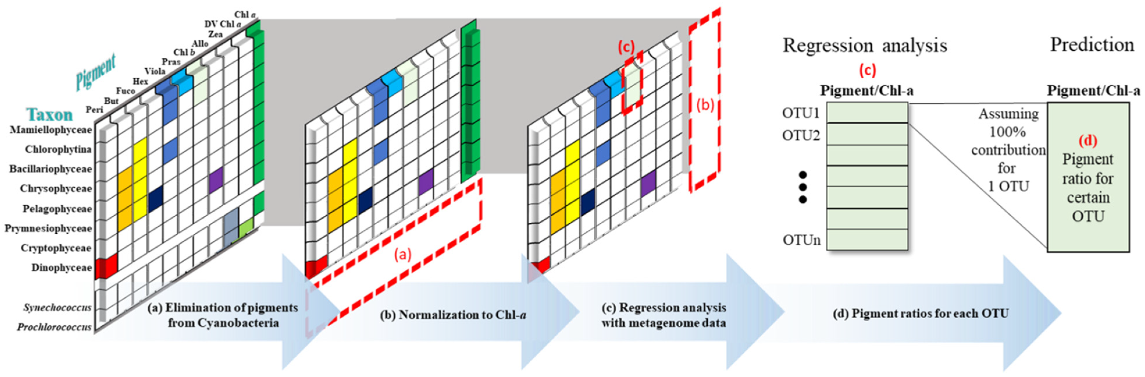 Jmse 10 01967 g002 Jmse 10 01967 g002