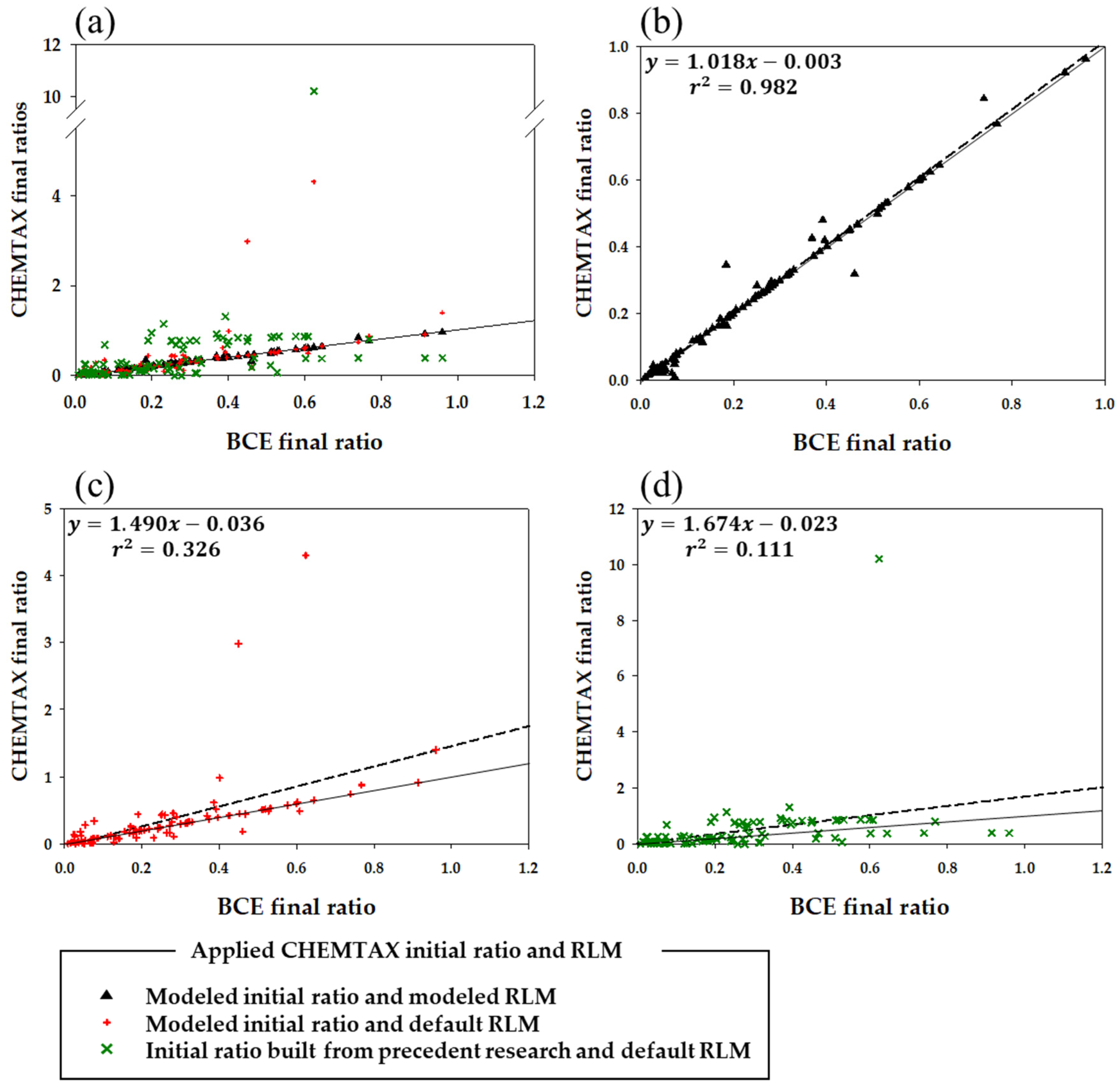 Jmse 10 01967 g003 Jmse 10 01967 g003