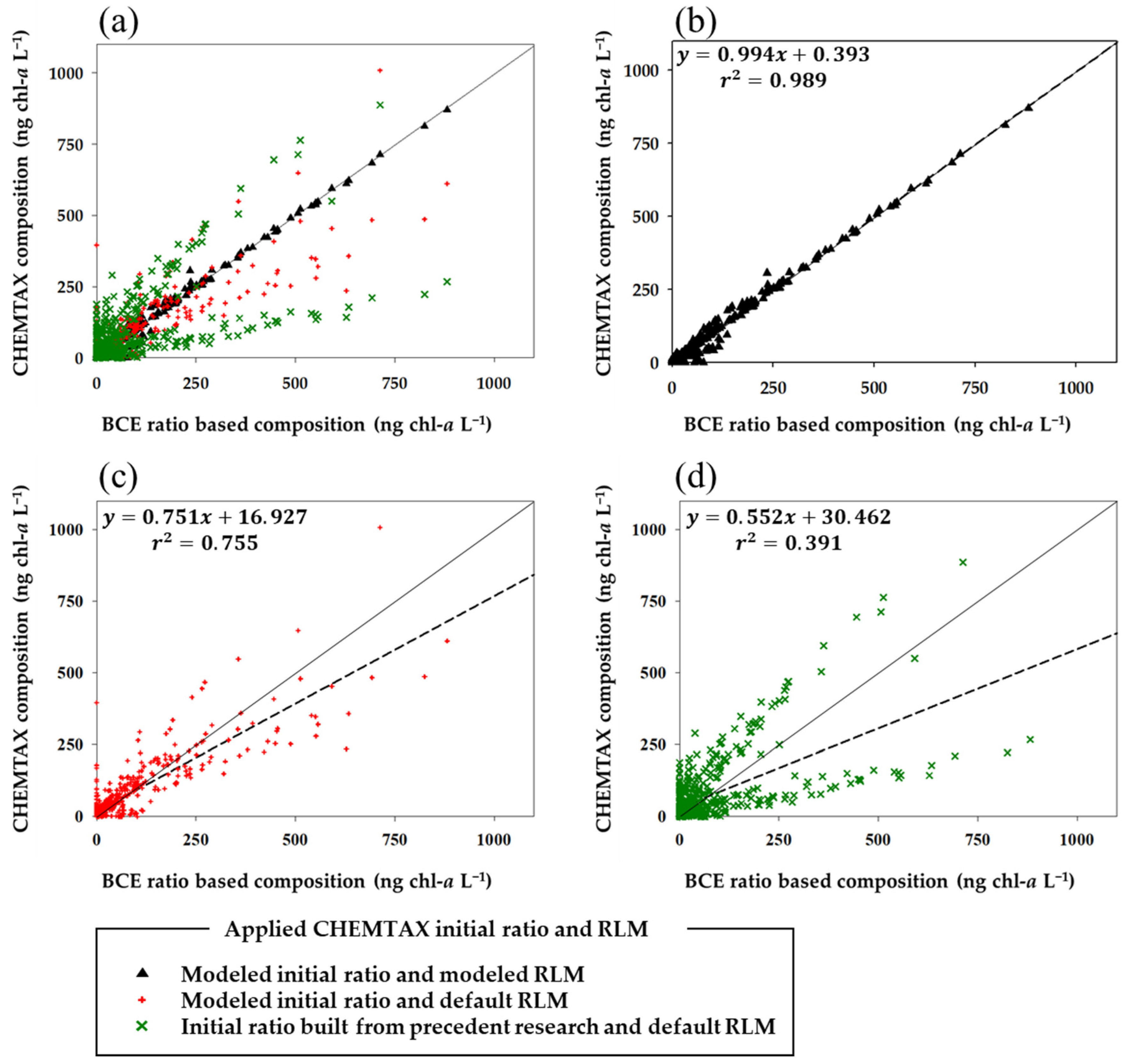 Jmse 10 01967 g004 Jmse 10 01967 g004