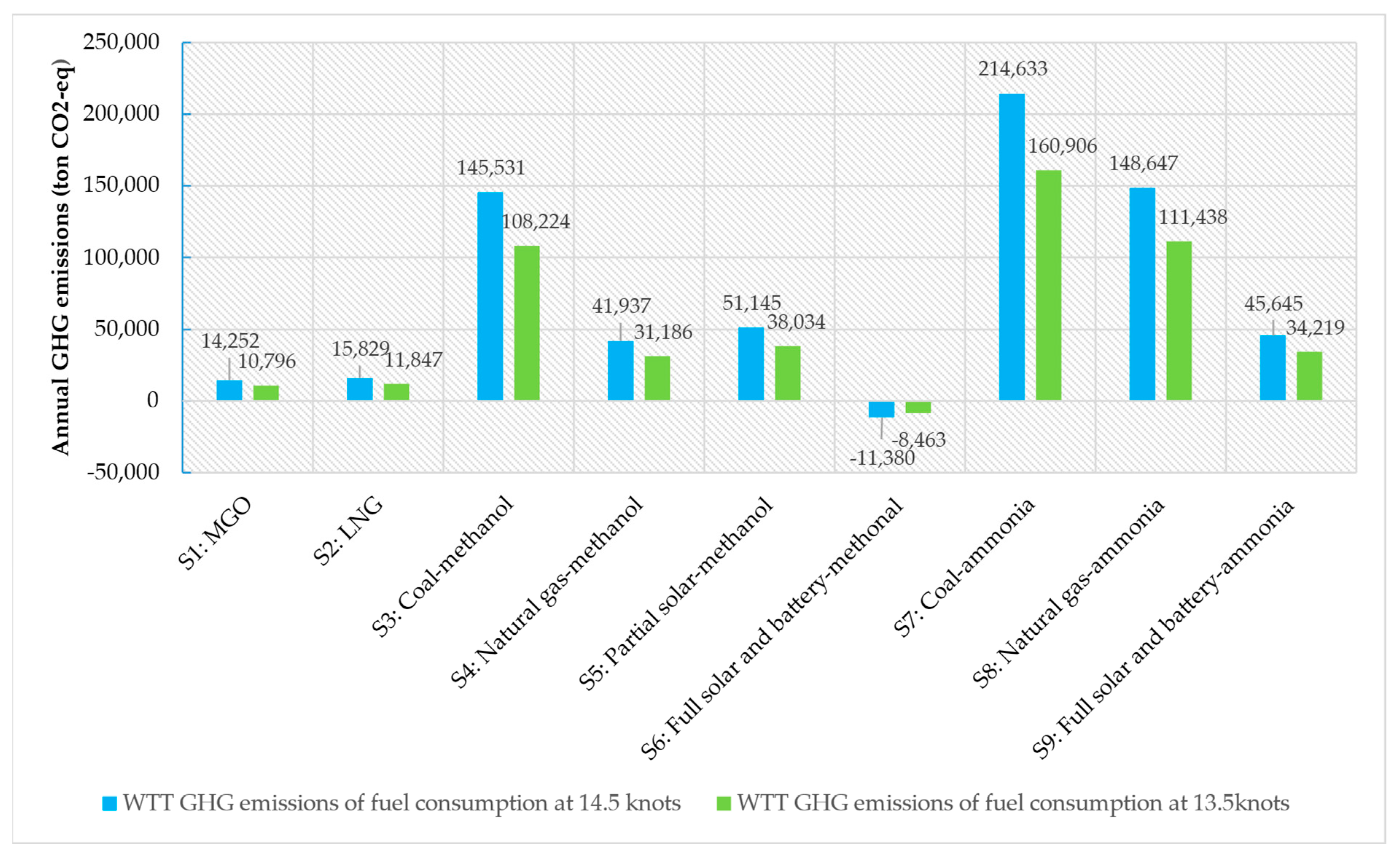 Jmse 10 01969 g004 Jmse 10 01969 g004