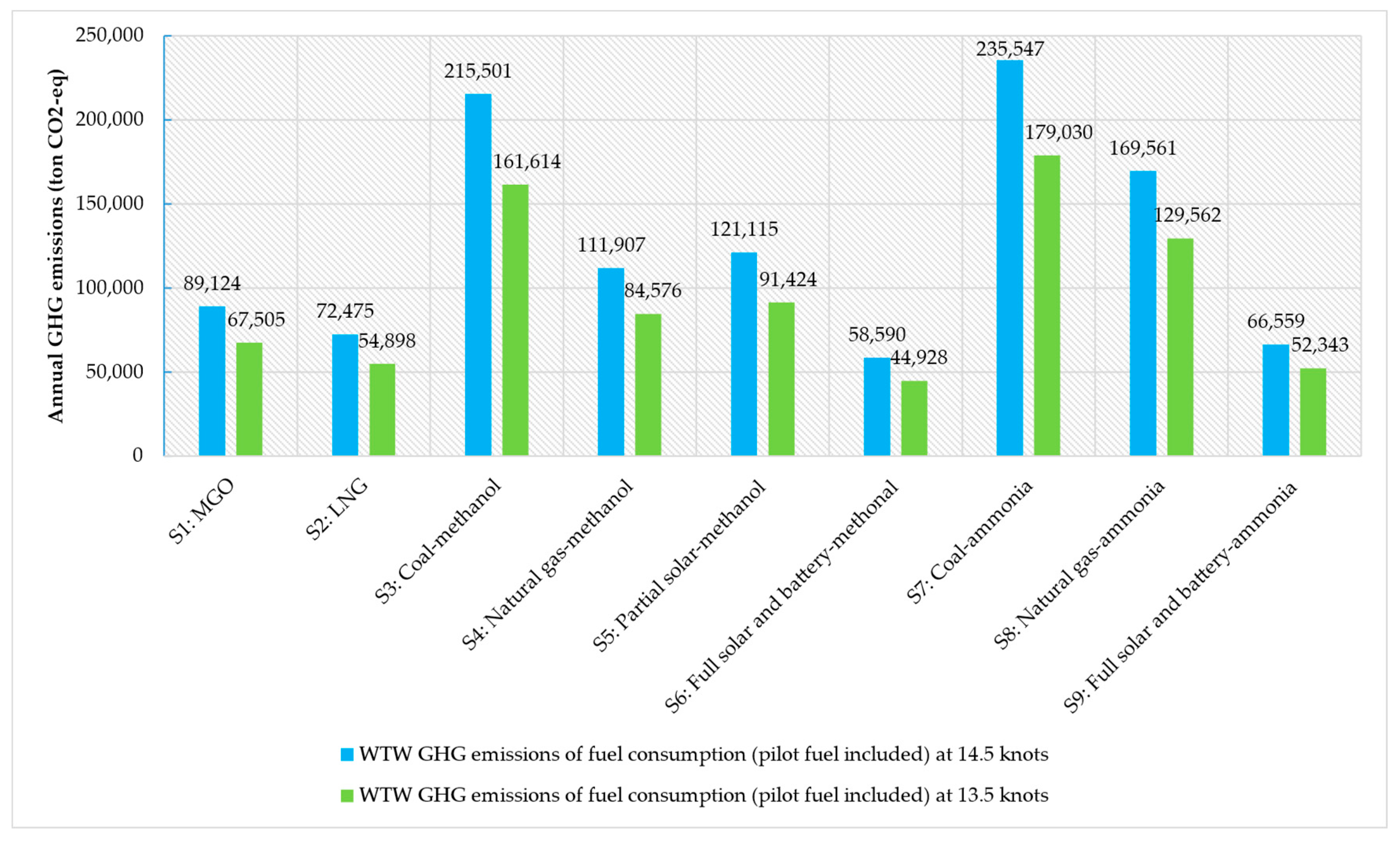 Jmse 10 01969 g007 Jmse 10 01969 g007