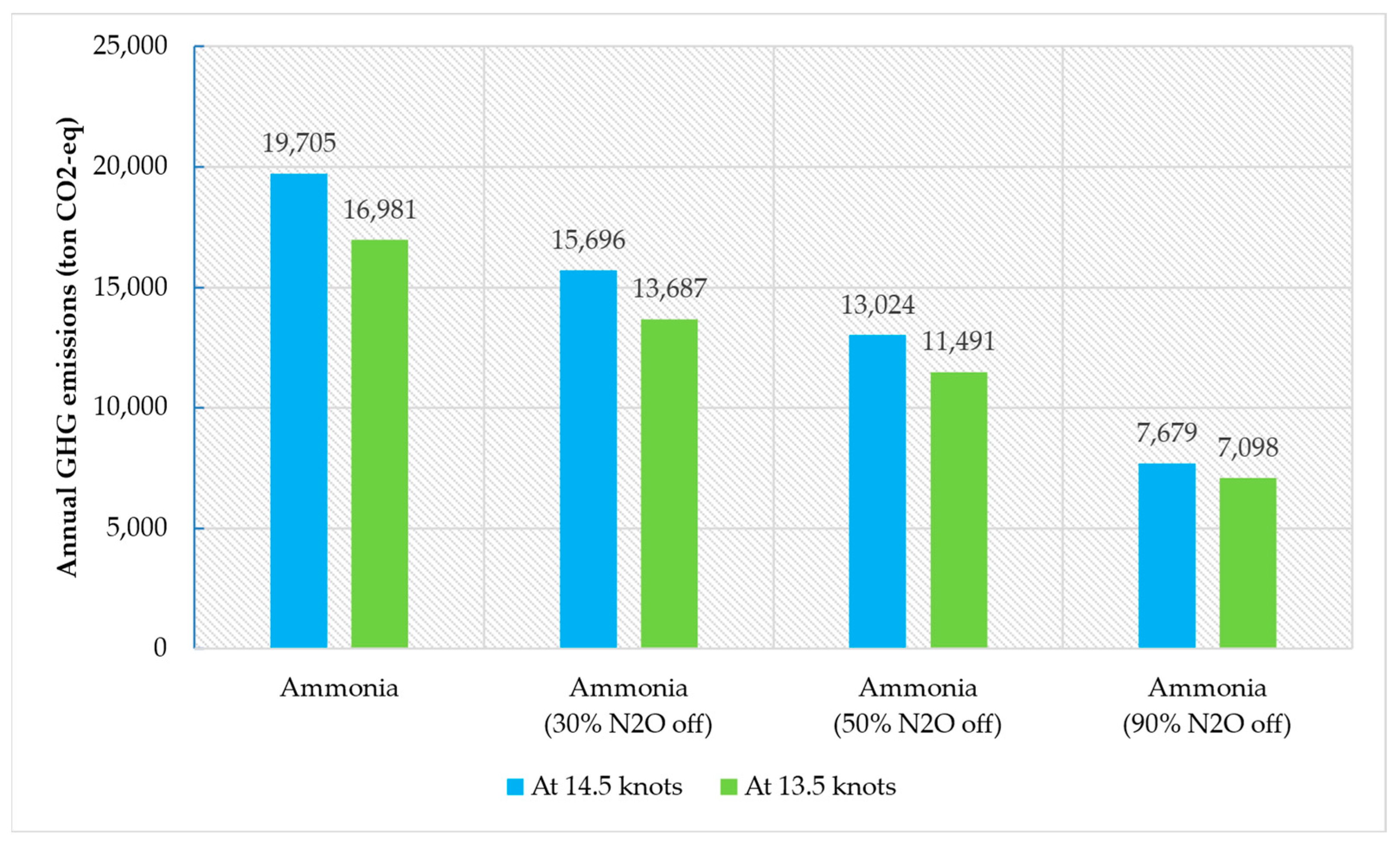 Jmse 10 01969 g008 Jmse 10 01969 g008