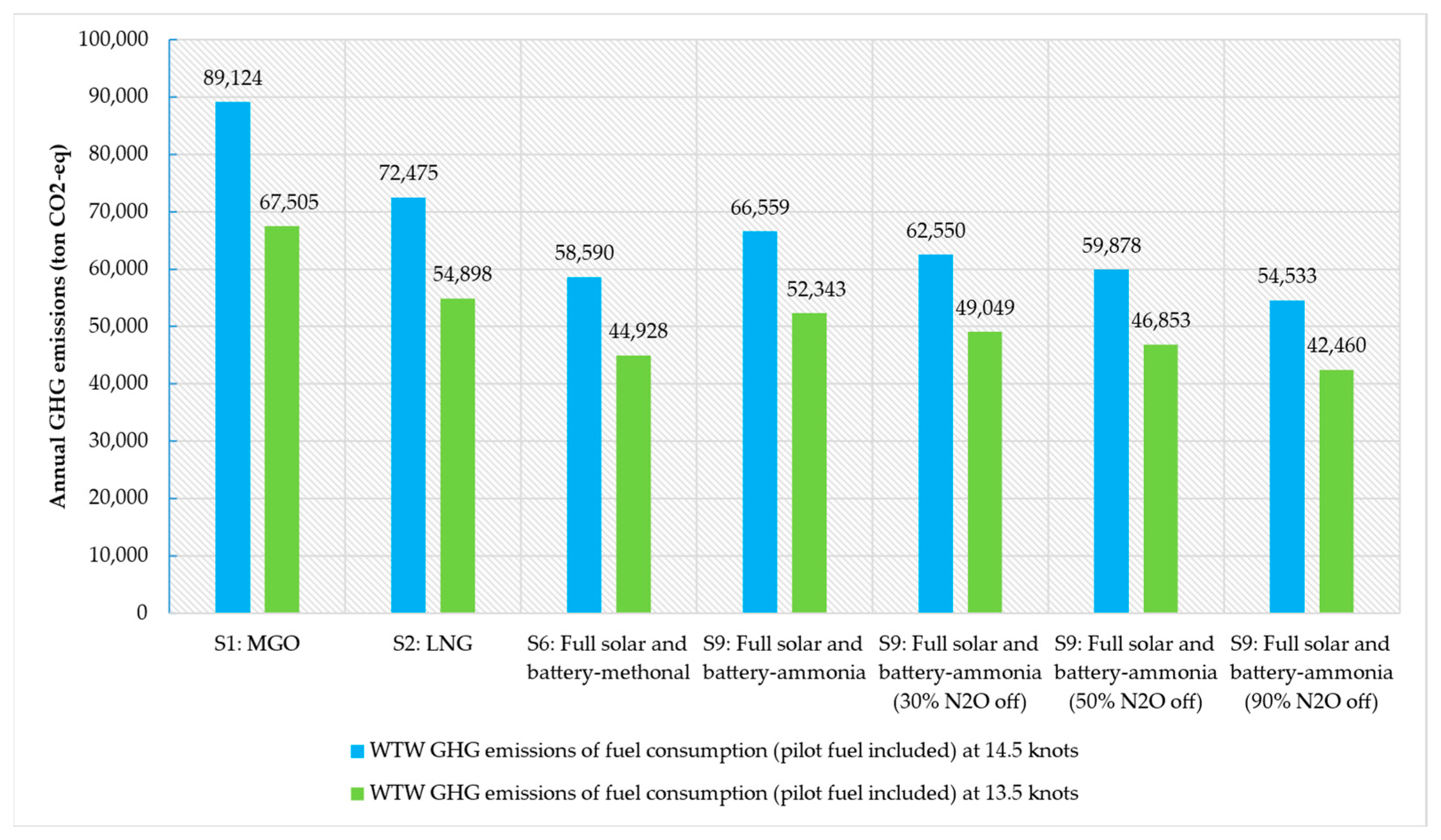 Jmse 10 01969 g009 Jmse 10 01969 g009