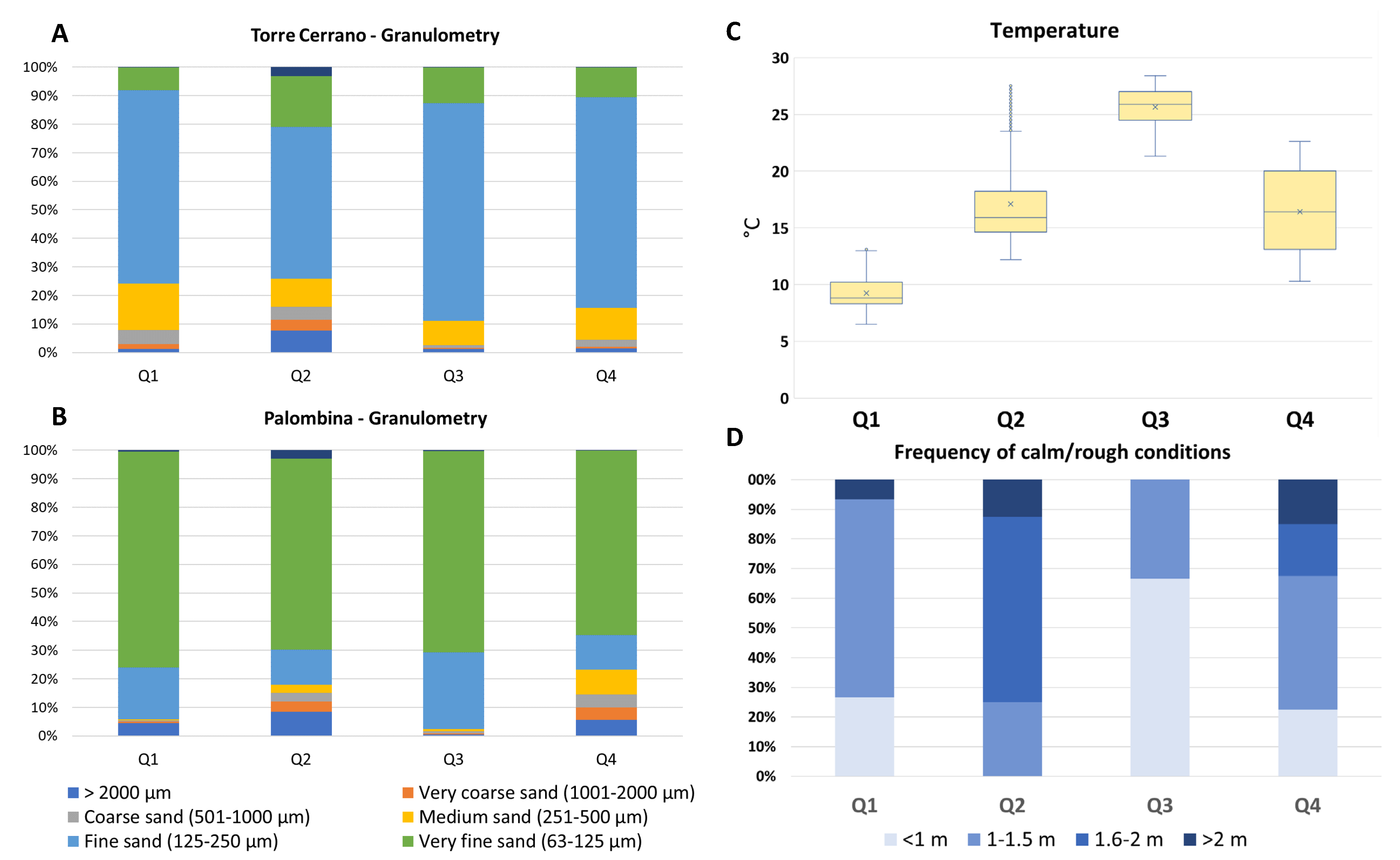 Jmse 10 01976 g006 Jmse 10 01976 g006